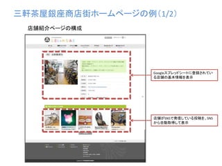 三軒茶屋銀座商店街ホームページの例（1/2）
Googleスプレッドシートに登録されてい
る店舗の基本情報を表示
店舗がSNSで発信している投稿を、SNS
から自動取得して表示
店舗紹介ページの構成
 