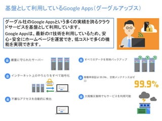 基盤として利用しているGoogle Apps（グーグルアップス）
グーグル社のGoogle Appsという多くの実績を誇るクラウ
ドサービスを基盤として利用しています。
Google Appsは、最新のIT技術を利用しているため、安
心・安全にホームページを運営でき、低コストで多くの機
能を実現できます。
 