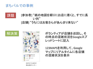 [参加者] “紙の地図を頼りにお店に着くと、すでに長
い列”
[店舗] “うちにはお客さんがあんまり来ない“
課題
ボランティアが店舗を巡回し、そ
の時点の混雑状況をGoogleスプ
レッドシートに記入
123MAPSを利用して、Google
マップにリアルタイムに各店舗
の混雑状況を表示
まちバルでの事例
解決策
 