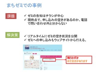まちゼミでの事例
 ゼミの告知はチラシが中心
 現時点で、申し込みの空きがあるのか、電話
で問い合わせ内と分からない
残りわずか
まだ空きがあります
課題
解決策  リアルタイムにゼミの空き状況を公開
 ゼミへの申し込みもウェブサイトから行える。
 