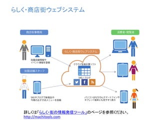 らしく・商店街ウェブシステム
詳しくは「らしく・街の情報発信ツール」のページを参照ください。
http://machitools.com
 