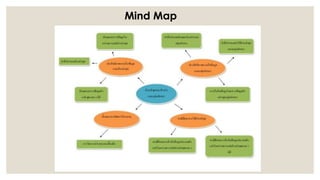 Mind Map
 