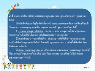 Page 9
2.5 หน่วยงานที่ให้คาปรึกษาในการวางแผนดูแลสุขภาพของบุคคลในครอบครัว ชุมชน และ
สังคม
ปัจจุบันมีหน่วยงานที่อยู่ในสังกัดทั้งภาครัฐบาลและภาคเอกชน ที่สามารถให้คาปรึกษาใน
เรื่องของการวางแผนดูแลสุขภาพทั้งส่วนบุคคล ครอบครัว ชุมชน และสังคม ดังนี้
1.โรงพยาบาลในชุมชนใกล้บ้าน ปัจจุบันโรงพยาบาลในชุมชนทั้งที่ภาครัฐบาลและ
ภาคเอกชนส่วนใหญ่ได้มีนโยบายการเป็นโรงพยาบาลสร้างเสริมสุขภาพ
2.ศูนย์บริการสาธารณะสุขใกล้บ้าน เป็นหน่วยงานที่มีทั้งในกรุงเทพมหานครและ
ต่างจังหวัดโดยในกรุงเทพ จะสังกัดสานักอนามัย กรุงเทพมหานคร ส่วนในพื้นที่ต่างจังหวัดจะ
สังกัดเทศบาลจังหวัด
3.สานักงานสาธารณสุขจังหวัด เป็นหน่วยงานในสังกัดกระทรวงสาธารณสุขที่มีหน้าที่
ให้บริการทางด้านสุขภาพแก่ชุมชนในจังหวัด โดยสามารถขอรับคาปรึกษาได้ที่นักวิชาการ
สาธารณสุขประจาจังหวัด
 