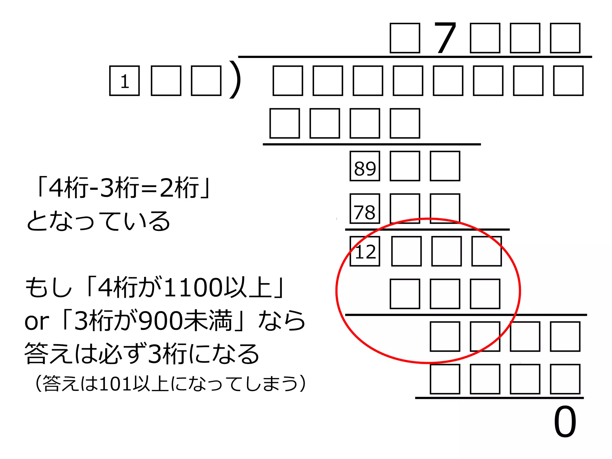 ごつい虫食い算を解く ごつい虫食い算を解く