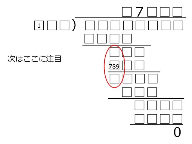 ごつい虫食い算を解く