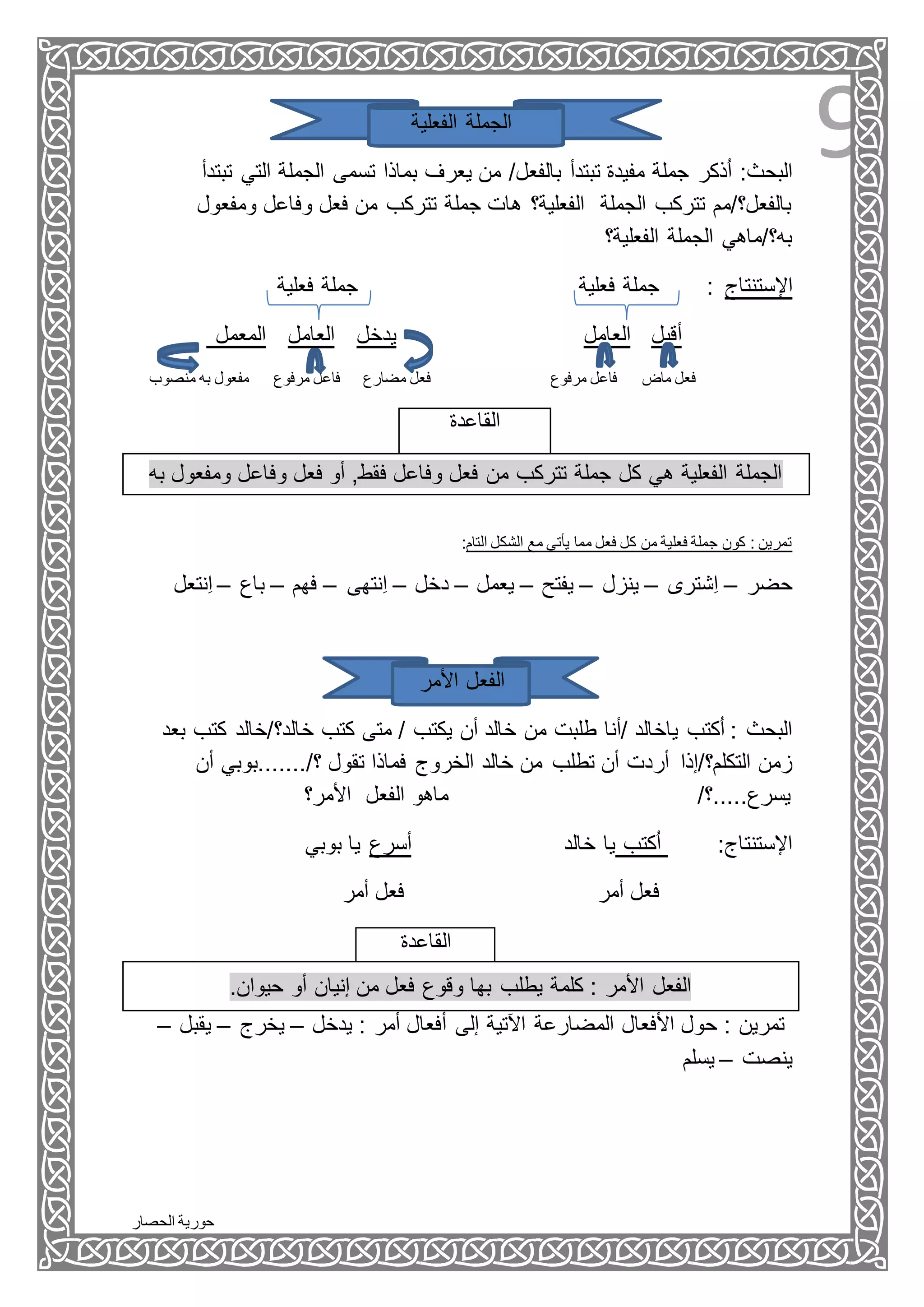 ‫الحصار‬ ‫حورية‬
9‫الفعلية‬ ‫الجملة‬
‫تبتدأ‬ ‫مفيدة‬ ‫جملة‬ ‫ذكر‬ُ‫ا‬ :‫البحث‬‫التي‬ ‫الجملة‬ ‫تسمى‬ ‫بماذا‬ ‫يعرف‬ ‫من‬ /‫بالفعل‬‫تبتدأ‬
‫ومفع‬ ‫وفاعل‬ ‫فعل‬ ‫من‬ ‫تتركب‬ ‫جملة‬ ‫هات‬ ‫الفعلية؟‬ ‫الجملة‬ ‫تتركب‬ ‫بالفعل؟/مم‬‫ول‬
‫الفعلية؟‬ ‫الجملة‬ ‫به؟/ماهي‬
‫فعلية‬ ‫جملة‬ ‫فعلية‬ ‫جملة‬ : ‫اإلستنتاج‬
‫المعمل‬ ‫العامل‬ ‫يدخل‬ ‫العامل‬ ‫أقبل‬
‫ماض‬ ‫فعل‬‫منصوب‬ ‫به‬ ‫مفعول‬ ‫مرفوع‬ ‫فاعل‬ ‫مضارع‬ ‫فعل‬ ‫مرفوع‬ ‫فاعل‬
‫القاعدة‬
‫به‬ ‫ومفعول‬ ‫وفاعل‬ ‫فعل‬ ‫أو‬ ,‫فقط‬ ‫وفاعل‬ ‫فعل‬ ‫من‬ ‫تتركب‬ ‫جملة‬ ‫كل‬ ‫هي‬ ‫الفعلية‬ ‫الجملة‬
:‫التام‬ ‫الشكل‬ ‫مع‬ ‫يأتي‬ ‫مما‬ ‫فعل‬ ‫كل‬ ‫من‬ ‫فعلية‬ ‫جملة‬ ‫كون‬ : ‫تمرين‬
‫حضر‬–‫ِشترى‬‫ا‬–‫ينزل‬–‫يفتح‬–‫يعمل‬–‫دخل‬–‫ِنتهى‬‫ا‬–‫فهم‬–‫باع‬–‫ِنت‬‫ا‬‫عل‬
‫األمر‬ ‫الفعل‬
‫كت‬ ‫خالد؟/خالد‬ ‫كتب‬ ‫متى‬ / ‫يكتب‬ ‫أن‬ ‫خالد‬ ‫من‬ ‫طلبت‬ ‫/أنا‬ ‫ياخالد‬ ‫كتب‬ُ‫ا‬ : ‫البحث‬‫بعد‬ ‫ب‬
‫تطلب‬ ‫أن‬ ‫أردت‬ ‫التكلم؟/إذا‬ ‫زمن‬‫أن‬ ‫؟/.......بوبي‬ ‫تقول‬ ‫فماذا‬ ‫الخروج‬ ‫خالد‬ ‫من‬
‫األمر؟‬ ‫الفعل‬ ‫ماهو‬ /‫يسرع.....؟‬
‫بوبي‬ ‫يا‬ ‫أسرع‬ ‫خالد‬ ‫يا‬ ‫كتب‬ُ‫ا‬ :‫اإلستنتاج‬
‫أمر‬ ‫فعل‬ ‫أمر‬ ‫فعل‬
‫القاعدة‬
.‫حيوان‬ ‫أو‬ ‫إنيان‬ ‫من‬ ‫فعل‬ ‫وقوع‬ ‫بها‬ ‫يطلب‬ ‫كلمة‬ : ‫األمر‬ ‫الفعل‬
‫أمر‬ ‫أفعال‬ ‫إلى‬ ‫اآلتية‬ ‫المضارعة‬ ‫األفعال‬ ‫حول‬ : ‫تمرين‬‫يدخل‬ :–‫يخرج‬–‫يقب‬‫ل‬–
‫ينصت‬–‫يسلم‬
 