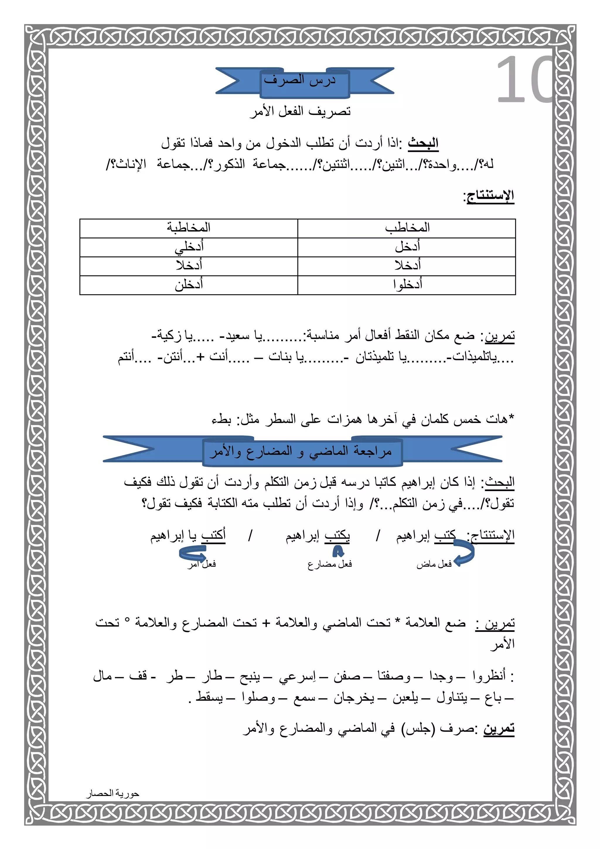 ‫الحصار‬ ‫حورية‬
10‫الصرف‬ ‫درس‬
‫األمر‬ ‫الفعل‬ ‫تصريف‬
‫تقول‬ ‫فماذا‬ ‫واحد‬ ‫من‬ ‫الدخول‬ ‫تطلب‬ ‫أن‬ ‫أردت‬ ‫:اذا‬ ‫البحث‬
/‫اإلناث؟‬ ‫الذكور؟/...جماعة‬ ‫له؟/....واحدة؟/...اثنين؟/.....اثنتين؟/......جماعة‬
:‫اإلستنتاج‬
‫المخاطبة‬ ‫المخاطب‬
‫دخلي‬ُ‫ا‬ ‫دخل‬ُ‫ا‬
‫دخال‬ُ‫ا‬ ‫دخال‬ُ‫ا‬
‫دخلن‬ُ‫ا‬ ‫دخلوا‬ُ‫ا‬
-‫زكية‬ ‫.....يا‬ -‫سعيد‬ ‫مناسبة:.........يا‬ ‫أمر‬ ‫أفعال‬ ‫النقط‬ ‫مكان‬ ‫ضع‬ :‫تمرين‬
‫....ياتلميذات‬-‫تلميذتان‬ ‫.........يا‬-‫بنات‬ ‫.........يا‬–‫+...أنتن‬ ‫.....أنت‬-‫....أنت‬‫م‬
*‫بطء‬ :‫مثل‬ ‫السطر‬ ‫على‬ ‫همزات‬ ‫آخرها‬ ‫في‬ ‫كلمان‬ ‫خمس‬ ‫هات‬
‫الماضي‬ ‫مراجعة‬‫واألمر‬ ‫المضارع‬ ‫و‬
‫فكيف‬ ‫ذلك‬ ‫تقول‬ ‫أن‬ ‫وأردت‬ ‫التكلم‬ ‫زمن‬ ‫قبل‬ ‫درسه‬ ‫كاتبا‬ ‫إبراهيم‬ ‫كان‬ ‫إذا‬ :‫البحث‬
‫تقول؟‬ ‫فكيف‬ ‫الكتابة‬ ‫مته‬ ‫تطلب‬ ‫أن‬ ‫أردت‬ ‫وإذا‬ /‫التكلم...؟‬ ‫زمن‬ ‫تقول؟/....في‬
‫إبراهيم‬ ‫يا‬ ‫كتب‬ُ‫ا‬ / ‫إبراهيم‬ ‫يكتب‬ / ‫إبراهيم‬ ‫كتب‬ :‫اإلستنتاج‬
‫مضارع‬ ‫فعل‬ ‫ماض‬ ‫فعل‬‫أمر‬ ‫فعل‬
‫تحت‬ ° ‫والعالمة‬ ‫المضارع‬ ‫تحت‬ + ‫والعالمة‬ ‫الماضي‬ ‫تحت‬ * ‫العالمة‬ ‫ضع‬ : ‫تمرين‬
‫األمر‬
‫نظروا‬ُ‫ا‬ :–‫وجدا‬–‫وصفتا‬–‫صفن‬–‫ِسرعي‬‫ا‬–‫ينبح‬–‫طار‬–‫طر‬-‫قف‬–‫مال‬
–‫باع‬–‫يتناول‬–‫يلعبن‬–‫يخرجان‬–‫سمع‬–‫وصلوا‬–. ‫يسقط‬
‫واألمر‬ ‫والمضارع‬ ‫الماضي‬ ‫في‬ )‫(جلس‬ ‫:صرف‬ ‫تمرين‬
 