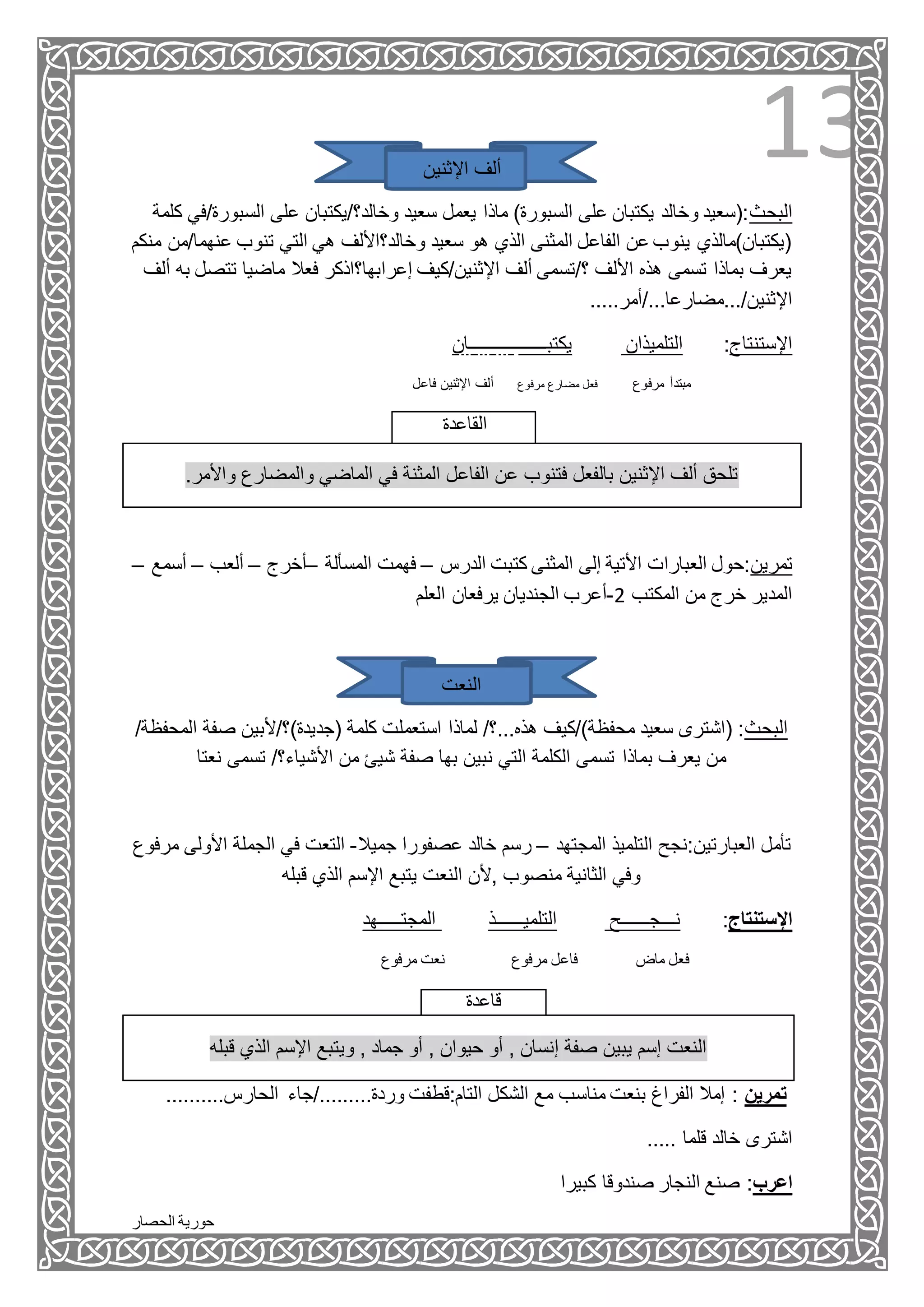 ‫الحصار‬ ‫حورية‬
13‫ألف‬‫اإلثنين‬
‫كلمة‬ ‫السبورة/في‬ ‫على‬ ‫وخالد؟/يكتبان‬ ‫سعيد‬ ‫يعمل‬ ‫ماذا‬ )‫السبورة‬ ‫على‬ ‫يكتبان‬ ‫وخالد‬ ‫البحث:(سعيد‬
‫عن‬ ‫تنوب‬ ‫التي‬ ‫هي‬ ‫وخالد؟األلف‬ ‫سعيد‬ ‫هو‬ ‫الذي‬ ‫المثنى‬ ‫الفاعل‬ ‫عن‬ ‫ينوب‬ ‫(يكتبان)مالذي‬‫منكم‬ ‫هما/من‬
‫ماضيا‬ ‫فعال‬ ‫إعرابها؟اذكر‬ ‫اإلثنين/كيف‬ ‫ألف‬ ‫؟/تسمى‬ ‫األلف‬ ‫هذه‬ ‫تسمى‬ ‫بماذا‬ ‫يعرف‬‫تتص‬‫ألف‬ ‫به‬ ‫ل‬
.....‫اإلثنين/...مضارعا.../أمر‬
‫يكتبـــــــــــــــــان‬ ‫التلميذان‬ :‫اإلستنتاج‬
‫مرفوع‬ ‫مبتدأ‬‫مرفوع‬ ‫مضارع‬ ‫فعل‬‫فاعل‬ ‫اإلثنين‬ ‫ألف‬
‫القاعدة‬
.‫واألمر‬ ‫والمضارع‬ ‫الماضي‬ ‫في‬ ‫المثنة‬ ‫الفاعل‬ ‫عن‬ ‫فتنوب‬ ‫بالفعل‬ ‫اإلثنين‬ ‫ألف‬ ‫تلحق‬
– ‫أسمع‬ – ‫ألعب‬ – ‫–أخرج‬ ‫المسألة‬ ‫فهمت‬ – ‫الدرس‬ ‫كتبت‬ ‫المثنى‬ ‫إلى‬ ‫األتية‬ ‫العبارات‬ ‫تمرين:حول‬
‫المكتب‬ ‫من‬ ‫خرج‬ ‫المدير‬2-‫العلم‬ ‫يرفعان‬ ‫الجنديان‬ ‫أعرب‬
‫النعت‬
/‫المحفظة‬ ‫صفة‬ ‫(جديدة)؟/ألبين‬ ‫كلمة‬ ‫استعملت‬ ‫لماذا‬ /‫هذه...؟‬ ‫محفظة)/كيف‬ ‫سعيد‬ ‫(اشترى‬ :‫البحث‬
‫بماذا‬ ‫يعرف‬ ‫من‬‫نعتا‬ ‫تسمى‬ /‫األشياء؟‬ ‫من‬ ‫شيئ‬ ‫صفة‬ ‫بها‬ ‫نبين‬ ‫التي‬ ‫الكلمة‬ ‫تسمى‬
‫العبارتين‬ ‫تأمل‬‫المجتهد‬ ‫التلميذ‬ ‫:نجح‬–‫جميال‬ ‫عصفورا‬ ‫خالد‬ ‫رسم‬-‫ا‬ ‫الجملة‬ ‫في‬ ‫التعت‬‫مرفوع‬ ‫ألولى‬
‫قبله‬ ‫الذي‬ ‫اإلسم‬ ‫يتبع‬ ‫النعت‬ ‫,ألن‬ ‫منصوب‬ ‫الثانية‬ ‫وفي‬
‫المجتـــــهد‬ ‫التلميــــــذ‬ ‫نـــجــــــح‬ :‫اإلستنتاج‬
‫مرفوع‬ ‫نعت‬ ‫مرفوع‬ ‫فاعل‬ ‫ماض‬ ‫فعل‬
‫قاعدة‬
‫قبله‬ ‫الذي‬ ‫اإلسم‬ ‫ويتبع‬ , ‫جماد‬ ‫أو‬ , ‫حيوان‬ ‫أو‬ , ‫إنسان‬ ‫صفة‬ ‫يبين‬ ‫إسم‬ ‫النعت‬
..........‫الحارس‬ ‫وردة........./جاء‬ ‫التام:قطفت‬ ‫الشكل‬ ‫مع‬ ‫مناسب‬ ‫بنعت‬ ‫الفراغ‬ ‫إمال‬ : ‫تمرين‬
‫اشترى‬. ‫قلما‬ ‫خالد‬....
‫كبيرا‬ ‫صندوقا‬ ‫النجار‬ ‫صنع‬ :‫اعرب‬
 