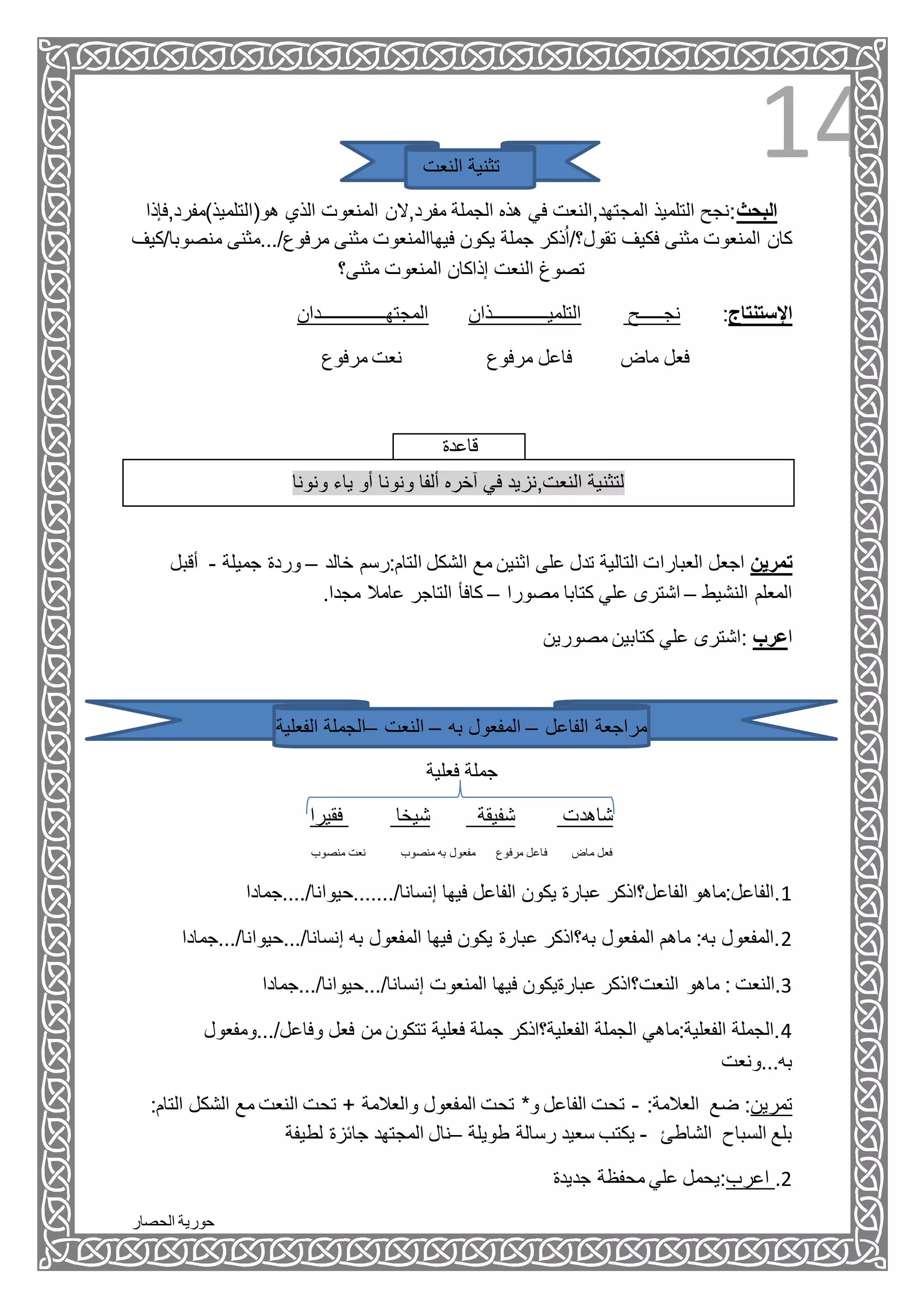 ‫الحصار‬ ‫حورية‬
14‫النعت‬ ‫تثنية‬
‫هو(التلميذ)مفرد,فإذا‬ ‫الذي‬ ‫المنعوت‬ ‫مفرد,الن‬ ‫الجملة‬ ‫هذه‬ ‫في‬ ‫المجتهد,النعت‬ ‫التلميذ‬ ‫البحث:نجح‬
‫م‬ ‫مرفوع/...مثنى‬ ‫مثنى‬ ‫فيهاالمنعوت‬ ‫يكون‬ ‫جملة‬ ‫ذكر‬ُ‫ا‬/‫تقول؟‬ ‫فكيف‬ ‫مثنى‬ ‫المنعوت‬ ‫كان‬‫نصوب‬‫ا/كيف‬
‫إذاكان‬ ‫النعت‬ ‫تصوغ‬‫مثنى؟‬ ‫المنعوت‬
‫المجتهــــــــــــــدان‬ ‫التلميــــــــــــذان‬ ‫نجـــــح‬ :‫اإلستنتاج‬
‫مرفوع‬ ‫نعت‬ ‫مرفوع‬ ‫فاعل‬ ‫ماض‬ ‫فعل‬
‫قاعدة‬
‫ونونا‬ ‫ياء‬ ‫أو‬ ‫ونونا‬ ‫ألفا‬ ‫آخره‬ ‫في‬ ‫النعت,نزيد‬ ‫لتثنية‬
‫أقبل‬ - ‫جميلة‬ ‫وردة‬ – ‫خالد‬ ‫التام:رسم‬ ‫الشكل‬ ‫مع‬ ‫اثنين‬ ‫على‬ ‫تدل‬ ‫التالية‬ ‫العبارات‬ ‫اجعل‬ ‫تمرين‬
‫النشيط‬ ‫المعلم‬–‫مصورا‬ ‫كتابا‬ ‫علي‬ ‫اشترى‬–.‫مجدا‬ ‫عامال‬ ‫التاجر‬ ‫كافأ‬
‫مصورين‬ ‫كتابين‬ ‫علي‬ ‫:اشترى‬ ‫اعرب‬
‫الفاعل‬ ‫مراجعة‬–‫به‬ ‫المفعول‬–‫النعت‬–‫الفعلية‬ ‫الجملة‬
‫فعلية‬ ‫جملة‬
‫فقيرا‬ ‫شيخا‬ ‫شفيقة‬ ‫شاهدت‬
‫منصوب‬ ‫نعت‬ ‫منصوب‬ ‫به‬ ‫مفعول‬ ‫مرفوع‬ ‫فاعل‬ ‫ماض‬ ‫فعل‬
1‫إنسانا/.......حيوانا/....جمادا‬ ‫فيها‬ ‫الفاعل‬ ‫يكون‬ ‫عبارة‬ ‫الفاعل؟اذكر‬ ‫.الفاعل:ماهو‬
2‫إنسانا/...حيوانا/...جم‬ ‫به‬ ‫المفعول‬ ‫فيها‬ ‫يكون‬ ‫عبارة‬ ‫به؟اذكر‬ ‫المفعول‬ ‫ماهم‬ :‫به‬ ‫.المفعول‬‫ادا‬
3‫ماهو‬ : ‫.النعت‬‫إنسانا/...حيوانا/...جمادا‬ ‫المنعوت‬ ‫فيها‬ ‫عبارةيكون‬ ‫النعت؟اذكر‬
4‫وفاعل/...ومفع‬ ‫فعل‬ ‫من‬ ‫تتكون‬ ‫فعلية‬ ‫جملة‬ ‫الفعلية؟اذكر‬ ‫الجملة‬ ‫الفعلية:ماهي‬ ‫.الجملة‬‫ول‬
‫به...ونعت‬
:‫التام‬ ‫الشكل‬ ‫مع‬ ‫النعت‬ ‫تحت‬ + ‫والعالمة‬ ‫المفعول‬ ‫تحت‬ *‫و‬ ‫الفاعل‬ ‫تحت‬ - :‫العالمة‬ ‫ضع‬ :‫تمرين‬
‫الشاطئ‬ ‫السباح‬ ‫بلع‬-‫طويلة‬ ‫رسالة‬ ‫سعيد‬ ‫يكتب‬–‫لطيفة‬ ‫جائزة‬ ‫المجتهد‬ ‫نال‬
‫جديدة‬ ‫محفظة‬ ‫علي‬ ‫اعرب:يحمل‬ .2
 