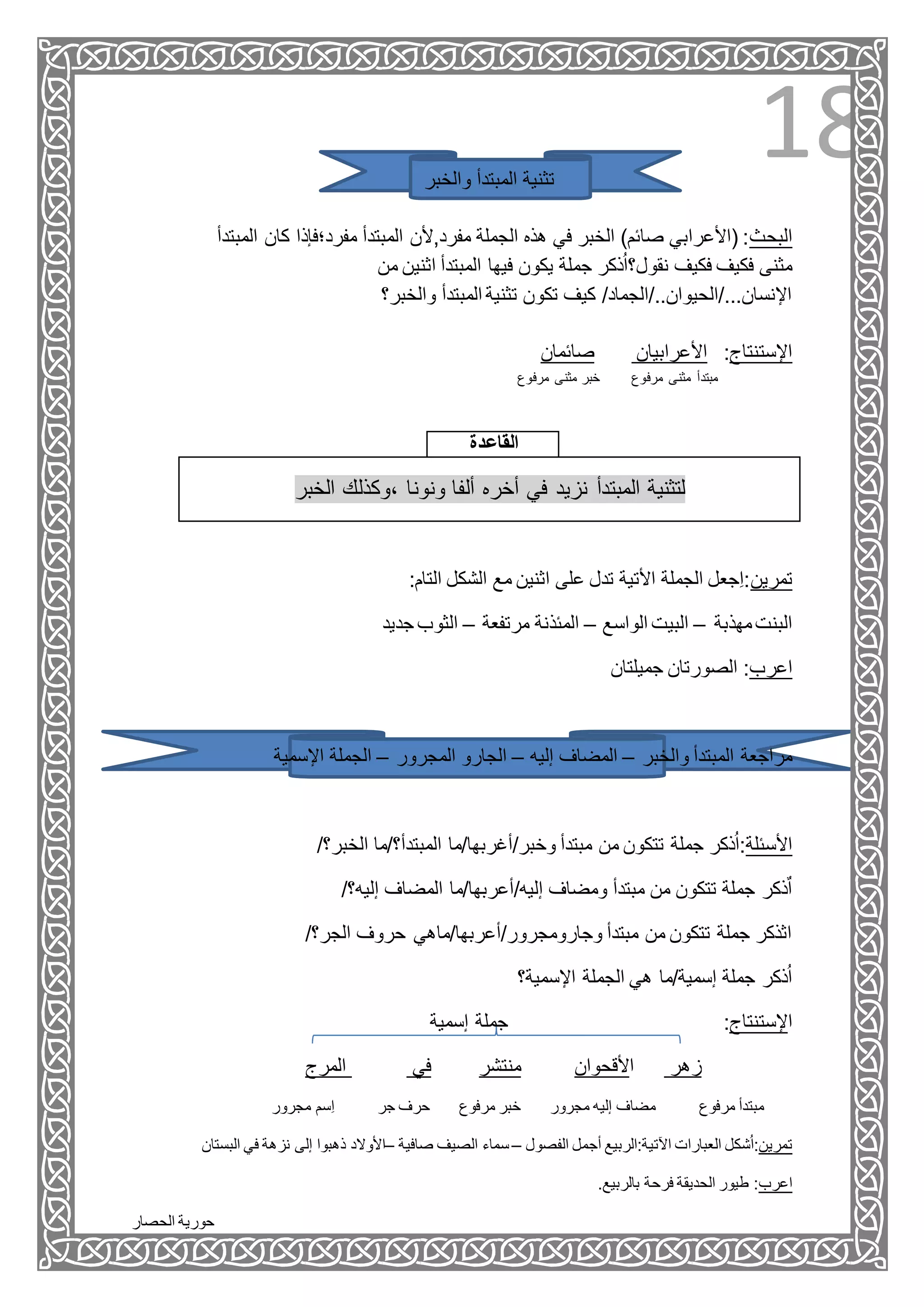 ‫الحصار‬ ‫حورية‬
18‫والخبر‬ ‫المبتدأ‬ ‫تثنية‬
‫المبتدأ‬ ‫كان‬ ‫مفرد؛فإذا‬ ‫المبتدأ‬ ‫مفرد,ألن‬ ‫الجملة‬ ‫هذه‬ ‫في‬ ‫الخبر‬ )‫صائم‬ ‫(األعرابي‬ :‫البحث‬
‫من‬ ‫اثنين‬ ‫المبتدأ‬ ‫فيها‬ ‫يكون‬ ‫جملة‬ ‫ذكر‬ُ‫ا‬‫نقول؟‬ ‫فكيف‬ ‫فكيف‬ ‫مثنى‬
‫والخبر؟‬ ‫المبتدأ‬ ‫تثنية‬ ‫تكون‬ ‫كيف‬ /‫اإلنسان.../الحيوان../الجماد‬
‫صائمان‬ ‫األعرابيان‬ :‫اإلستنتاج‬
‫مبتدأ‬‫مرفوع‬ ‫مثنى‬ ‫خبر‬ ‫مرفوع‬ ‫مثنى‬
‫القاعدة‬
‫الخبر‬ ‫،وكذلك‬ ‫ونونا‬ ‫ألفا‬ ‫أخره‬ ‫في‬ ‫نزيد‬ ‫المبتدأ‬ ‫لتثنية‬
:‫التام‬ ‫الشكل‬ ‫مع‬ ‫اثنين‬ ‫على‬ ‫تدل‬ ‫األتية‬ ‫الجملة‬ ‫ِجعل‬‫ا‬:‫تمرين‬
‫مهذبة‬‫البنت‬–‫الواسع‬ ‫البيت‬–‫مرتفعة‬ ‫المئذنة‬–‫جديد‬ ‫الثوب‬
‫جميلتان‬ ‫الصورتان‬ :‫اعرب‬
‫والخبر‬ ‫المبتدأ‬ ‫مراجعة‬–‫إليه‬ ‫المضاف‬–‫المجرور‬ ‫الجارو‬–‫اإلسمية‬ ‫الجملة‬
/‫الخبر؟‬ ‫المبتدأ؟/ما‬ ‫وخبر/أغربها/ما‬ ‫مبتدأ‬ ‫من‬ ‫تتكون‬ ‫جملة‬ ‫ذكر‬ُ‫ا‬:‫األسئلة‬
/‫إليه؟‬ ‫المضاف‬ ‫إليه/أعربها/ما‬ ‫ومضاف‬ ‫مبتدأ‬ ‫من‬ ‫تتكون‬ ‫جملة‬ ‫ذكر‬ٌ‫ا‬
/‫الجر؟‬ ‫حروف‬ ‫وجارومجرور/أعربها/ماهي‬ ‫مبتدأ‬ ‫من‬ ‫تتكون‬ ‫جملة‬ ‫اثذكر‬
‫الجملة‬ ‫هي‬ ‫إسمية/ما‬ ‫جملة‬ ‫ذكر‬ُ‫ا‬‫اإلسمية؟‬
‫إسمية‬ ‫جملة‬ :‫اإلستنتاج‬
‫المرج‬ ‫في‬ ‫منتشر‬ ‫األقحوان‬ ‫زهر‬
‫مرفوع‬ ‫مبتدأ‬‫مجرور‬ ‫إليه‬ ‫مضاف‬‫مرفوع‬ ‫خبر‬‫جر‬ ‫حرف‬‫مجرور‬ ‫ِسم‬‫ا‬
‫البستان‬ ‫في‬ ‫نزهة‬ ‫إلى‬ ‫ذهبوا‬ ‫–األوالد‬ ‫صافية‬ ‫الصيف‬ ‫سماء‬– ‫الفصول‬ ‫أجمل‬ ‫اآلتية:الربيع‬ ‫العبارات‬ ‫شكل‬ُ‫ا‬:‫تمرين‬
.‫بالربيع‬ ‫فرحة‬ ‫الحديقة‬ ‫طيور‬ :‫اعرب‬
 