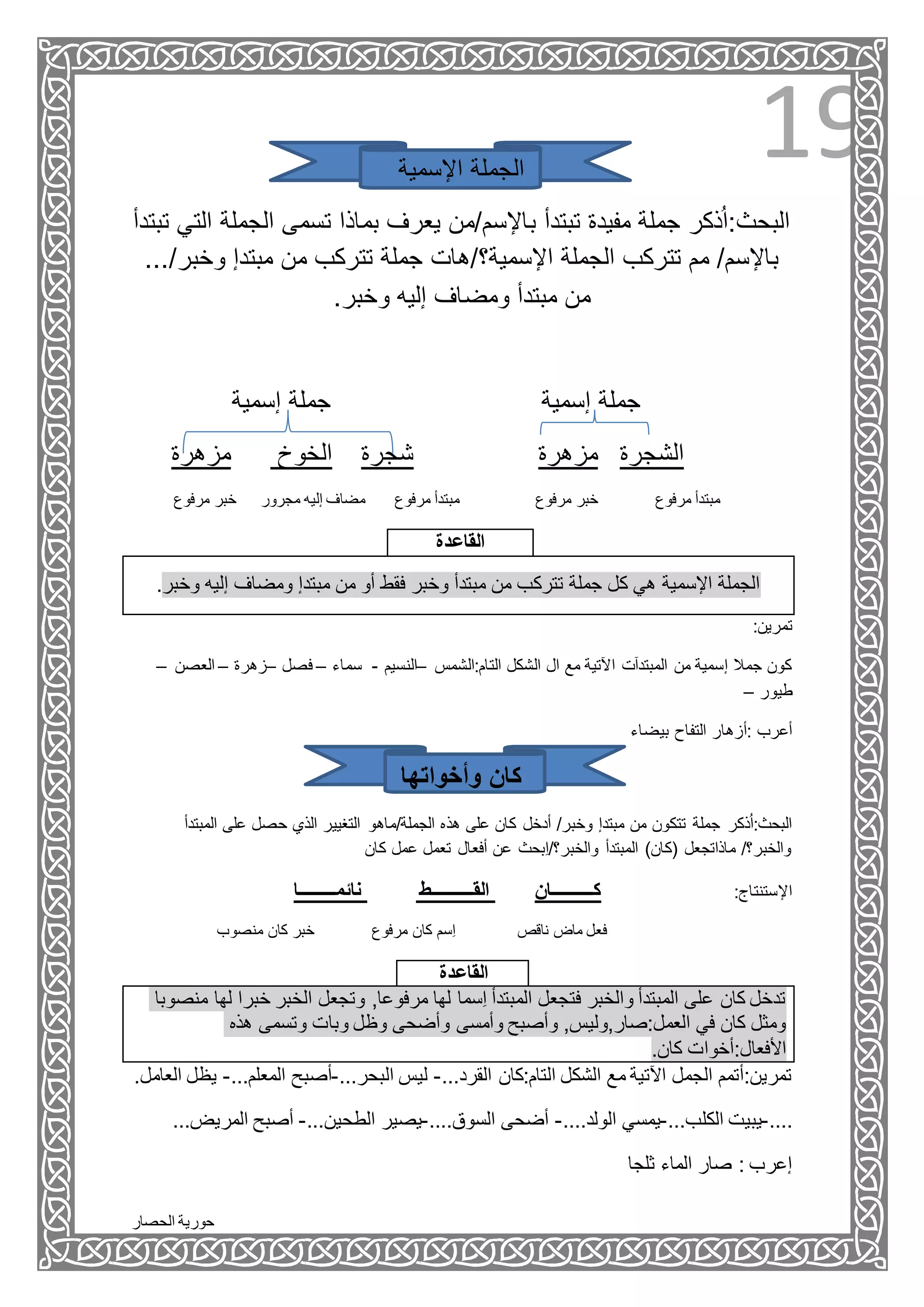 ‫الحصار‬ ‫حورية‬
19‫اإلسمية‬ ‫الجملة‬
‫الجملة‬ ‫تسمى‬ ‫بماذا‬ ‫يعرف‬ ‫باإلسم/من‬ ‫تبتدأ‬ ‫مفيدة‬ ‫جملة‬ ‫ذكر‬ُ‫ا‬:‫البحث‬‫تبتدأ‬ ‫التي‬
‫من‬ ‫تتركب‬ ‫جملة‬ ‫اإلسمية؟/هات‬ ‫الجملة‬ ‫تتركب‬ ‫مم‬ /‫باإلسم‬‫وخبر‬ ‫مبتدإ‬.../
.‫وخبر‬ ‫إليه‬ ‫ومضاف‬ ‫مبتدأ‬ ‫من‬
‫إسمية‬ ‫جملة‬ ‫إسمية‬ ‫جملة‬
‫مزهرة‬ ‫الخوخ‬ ‫شجرة‬ ‫مزهرة‬ ‫الشجرة‬
‫مرفوع‬ ‫خبر‬ ‫مجرور‬ ‫إليه‬ ‫مضاف‬ ‫مرفوع‬ ‫مبتدأ‬ ‫مرفوع‬ ‫خبر‬ ‫مرفوع‬ ‫مبتدأ‬
‫القاعدة‬
.‫وخبر‬ ‫إليه‬ ‫ومضاف‬ ‫مبتدإ‬ ‫من‬ ‫أو‬ ‫فقط‬ ‫وخبر‬ ‫مبتدأ‬ ‫من‬ ‫تتركب‬ ‫جملة‬ ‫كل‬ ‫هي‬ ‫اإلسمية‬ ‫الجملة‬
:‫تمرين‬
‫التام:الشمس‬ ‫الشكل‬ ‫ال‬ ‫مع‬ ‫اآلتية‬ ‫المبتدآت‬ ‫من‬ ‫إسمية‬ ‫جمال‬ ‫كون‬–‫النسيم‬-‫سماء‬–‫فصل‬–‫زهرة‬–‫العص‬‫ن‬–
‫طيور‬–
‫بيضاء‬ ‫التفاح‬ ‫:أزهار‬ ‫أعرب‬
‫وأخواتها‬ ‫كان‬
‫المبت‬ ‫على‬ ‫حصل‬ ‫الذي‬ ‫التغيير‬ ‫الجملة/ماهو‬ ‫هذه‬ ‫على‬ ‫كان‬ ‫أدخل‬ /‫وخبر‬ ‫مبتدإ‬ ‫من‬ ‫تتكون‬ ‫جملة‬ ‫ذكر‬ُ‫ا‬:‫البحث‬‫دأ‬
‫كان‬ ‫عمل‬ ‫تعمل‬ ‫أفعال‬ ‫عن‬ ‫ِبحث‬‫ا‬/‫والخبر؟‬ ‫المبتدأ‬ )‫(كان‬ ‫ماذاتجعل‬ /‫والخبر؟‬
‫نائمــــــــا‬ ‫القـــــــــط‬ ‫كـــــــــان‬ :‫اإلستنتاج‬
‫ناقص‬ ‫ماض‬ ‫فعل‬‫مرفوع‬ ‫كان‬ ‫ِسم‬‫ا‬‫منصوب‬ ‫كان‬ ‫خبر‬
‫القاعدة‬
‫منصوبا‬ ‫لها‬ ‫خبرا‬ ‫الخبر‬ ‫وتجعل‬ ,‫مرفوعا‬ ‫لها‬ ‫ِسما‬‫ا‬ ‫المبتدأ‬ ‫فتجعل‬ ‫والخبر‬ ‫المبتدأ‬ ‫على‬ ‫كان‬ ‫تدخل‬
‫هذه‬ ‫وتسمى‬ ‫وبات‬ ‫وظل‬ ‫وأضحى‬ ‫وأمسى‬ ‫وأصبح‬ ,‫العمل:صار,وليس‬ ‫في‬ ‫كان‬ ‫ومثل‬
.‫كان‬ ‫األفعال:أخوات‬
...‫القرد‬ ‫التام:كان‬ ‫الشكل‬ ‫مع‬ ‫اآلتية‬ ‫الجمل‬ ‫تمرين:أتمم‬-...‫البحر‬ ‫ليس‬-...‫المعلم‬ ‫أصبح‬-‫ي‬.‫العامل‬ ‫ظل‬
....-...‫الكلب‬ ‫يبيت‬-....‫الولد‬ ‫يمسي‬-....‫السوق‬ ‫أضحى‬-‫يصير‬...‫الطحين‬-‫المريض‬ ‫أصبح‬...
‫ثلجا‬ ‫الماء‬ ‫صار‬ : ‫إعرب‬
 