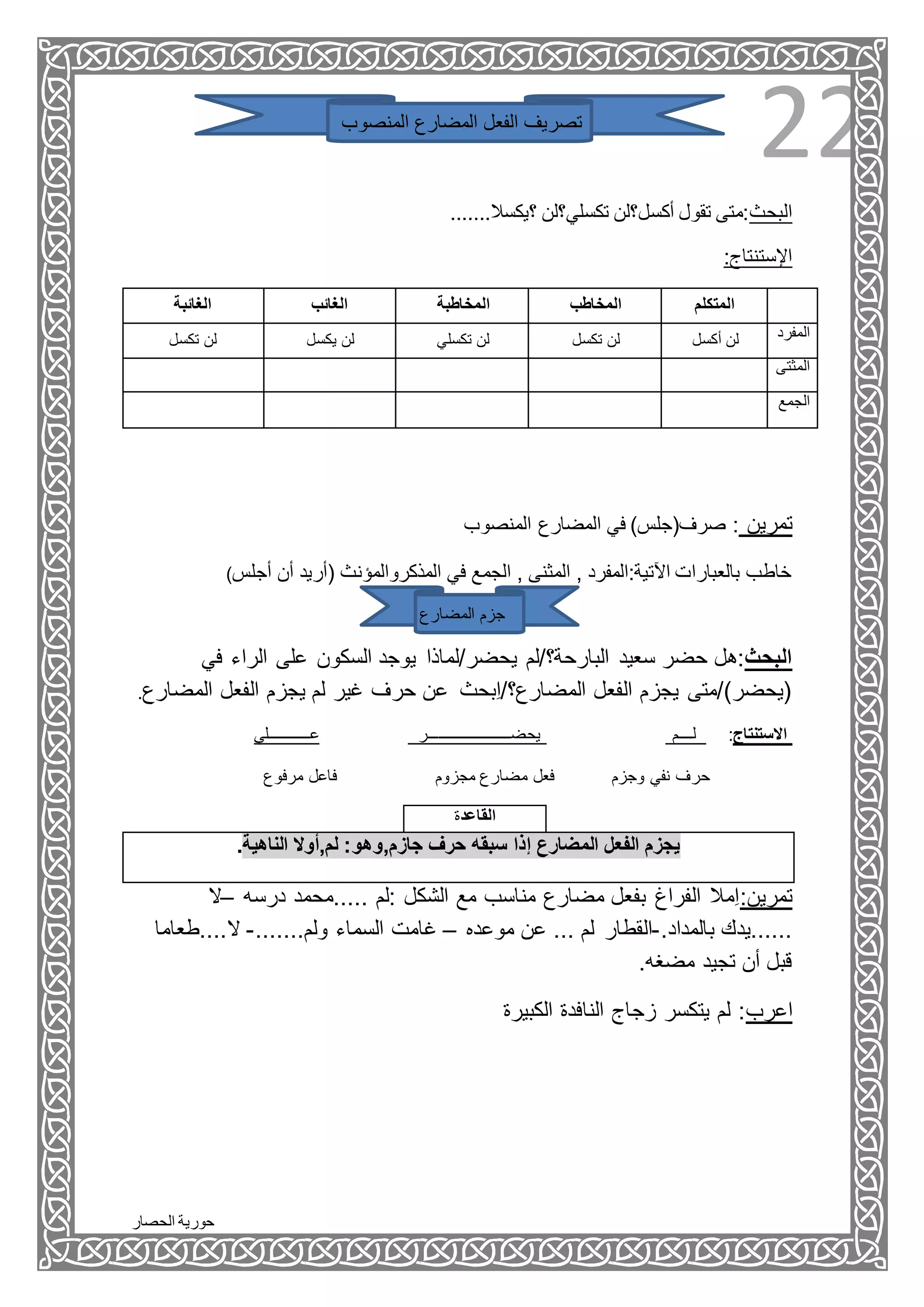‫الحصار‬ ‫حورية‬
22‫المنصوب‬ ‫المضارع‬ ‫الفعل‬ ‫تصريف‬
.......‫؟يكسال‬ ‫تكسلي؟لن‬ ‫أكسل؟لن‬ ‫تقول‬ ‫البحث:متى‬
:‫اإلستنتاج‬
‫الغائبة‬ ‫الغائب‬ ‫المخاطبة‬ ‫المخاطب‬ ‫المتكلم‬
‫تكسل‬ ‫لن‬ ‫يكسل‬ ‫لن‬ ‫تكسلي‬ ‫لن‬ ‫تكسل‬ ‫لن‬ ‫أكسل‬ ‫لن‬ ‫المفر‬‫د‬
‫المثت‬‫ى‬
‫الجمع‬
‫المنصوب‬ ‫المضارع‬ ‫في‬ )‫صرف(جلس‬ : ‫تمرين‬
‫أجلس‬ ‫أن‬ ‫(أريد‬ ‫المذكروالمؤنث‬ ‫في‬ ‫الجمع‬ , ‫المثنى‬ , ‫اآلتية:المفرد‬ ‫بالعبارات‬ ‫خاطب‬)
‫المضارع‬ ‫جزم‬
‫في‬ ‫الراء‬ ‫على‬ ‫السكون‬ ‫يوجد‬ ‫يحضر/لماذا‬ ‫البارحة؟/لم‬ ‫سعيد‬ ‫حضر‬ ‫البحث:هل‬
‫الم‬ ‫الفعل‬ ‫يجزم‬ ‫لم‬ ‫غير‬ ‫حرف‬ ‫عن‬ ‫ِبحث‬‫ا‬/‫المضارع؟‬ ‫الفعل‬ ‫يجزم‬ ‫(يحضر)/متى‬‫ضارع‬.
‫عــــــــــــلي‬ ‫يحضـــــــــــــــــــــــر‬ ‫لــــم‬ :‫االستنتاج‬
‫وجزم‬ ‫نفي‬ ‫حرف‬‫مرفوع‬ ‫فاعل‬ ‫مجزوم‬ ‫مضارع‬ ‫فعل‬
‫القاعد‬‫ة‬
.‫الناهية‬ ‫لم,أوال‬ :‫جازم,وهو‬ ‫حرف‬ ‫سبقه‬ ‫إذا‬ ‫المضارع‬ ‫الفعل‬ ‫يجزم‬
‫–ال‬ ‫درسه‬ ‫.....محمد‬ ‫:لم‬ ‫الشكل‬ ‫مع‬ ‫مناسب‬ ‫مضارع‬ ‫بفعل‬ ‫الفراغ‬ ‫ِمال‬‫ا‬:‫تمرين‬
.‫بالمداد‬ ‫......يدك‬-‫موعده‬ ‫عن‬ ... ‫لم‬ ‫القطار‬–.......‫ولم‬ ‫السماء‬ ‫غامت‬-‫ال‬‫....طعاما‬
.‫مضغه‬ ‫تجيد‬ ‫أن‬ ‫قبل‬
‫الكبيرة‬ ‫النافدة‬ ‫زجاج‬ ‫يتكسر‬ ‫لم‬ :‫اعرب‬
 