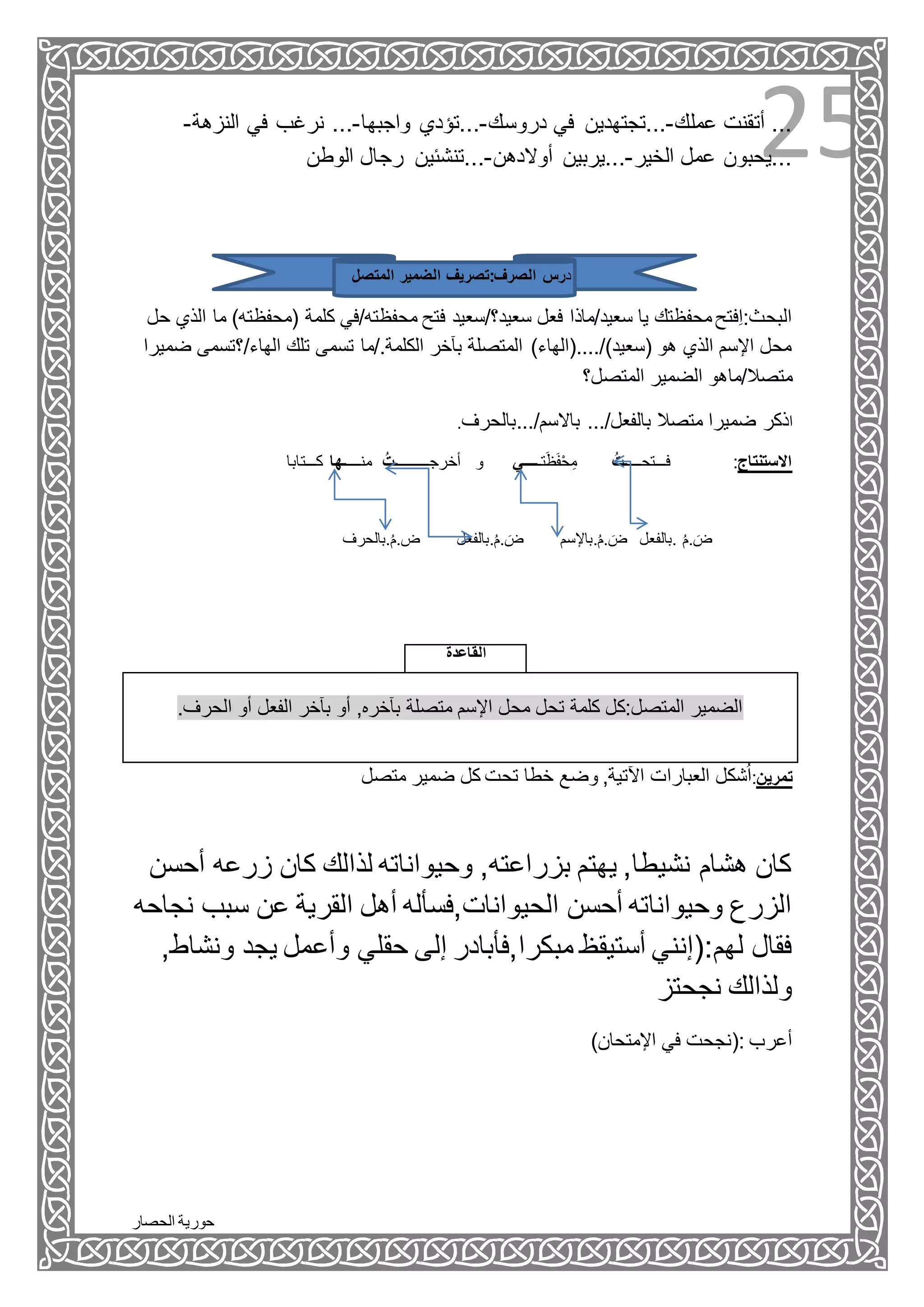 ‫الحصار‬ ‫حورية‬
25‫عملك‬ ‫أتقنت‬ ...-‫دروسك‬ ‫في‬ ‫...تجتهدين‬-‫واجبها‬ ‫...تؤدي‬-‫النزهة‬ ‫في‬ ‫نرغب‬ ...-
‫الخ‬ ‫عمل‬ ‫...يحبون‬‫ير‬-‫أوالدهن‬ ‫...يربين‬-‫رج‬ ‫...تنشئين‬‫الوطن‬ ‫ال‬
‫د‬‫المتصل‬ ‫الضمير‬ ‫الصرف:تصريف‬ ‫رس‬
‫سعيد؟/سعيد‬ ‫فعل‬ ‫سعيد/ماذا‬ ‫يا‬ ‫محفظتك‬‫ِفتح‬‫ا‬:‫البحث‬‫فتح‬‫(محفظ‬ ‫كلمة‬ ‫محفظته/في‬‫حل‬ ‫الذي‬ ‫ما‬ )‫ته‬
‫ض‬ ‫الهاء/؟تسمى‬ ‫تلك‬ ‫تسمى‬ ‫الكلمة./ما‬ ‫بآخر‬ ‫المتصلة‬ )‫(سعيد)/....(الهاء‬ ‫هو‬ ‫الذي‬ ‫اإلسم‬ ‫محل‬‫ميرا‬
‫متصال/ماهو‬‫المتصل؟‬ ‫الضمير‬
‫ا‬‫باالسم/...بالحرف‬ .../‫بالفعل‬ ‫متصال‬ ‫ضميرا‬ ‫ذكر‬.
‫كـــتابا‬ ‫منـــــها‬ ‫أخرجــــــــــت‬ ‫و‬ ‫تـــــي‬َ‫ظ‬َ‫ف‬ْ‫ح‬ِ‫م‬ ‫فـــتحـــــت‬ :‫االستنتاج‬
‫.بالحرف‬ُ‫ض.م‬ ‫.بالفعل‬ُ‫.م‬ َ‫ض‬ ‫.باإلسم‬ُ‫.م‬ َ‫ض‬ ‫.بالفعل‬ ُ‫.م‬ َ‫ض‬
‫القاعدة‬
.‫الحرف‬ ‫أو‬ ‫الفعل‬ ‫بآخر‬ ‫أو‬ ,‫بآخره‬ ‫متصلة‬ ‫اإلسم‬ ‫محل‬ ‫تحل‬ ‫كلمة‬ ‫المتصل:كل‬ ‫الضمير‬
‫متصل‬ ‫ضمير‬ ‫كل‬ ‫تحت‬ ‫خطا‬ ‫وضع‬ ,‫اآلتية‬ ‫العبارات‬ ‫شكل‬ُ‫ا‬:‫تمرين‬
‫زرعه‬ ‫كان‬ ‫لذالك‬ ‫وحيواناته‬ ,‫بزراعته‬ ‫يهتم‬ ,‫نشيطا‬ ‫هشام‬ ‫كان‬‫أح‬‫سن‬
‫سبب‬ ‫عن‬ ‫القرية‬ ‫أهل‬ ‫الحيوانات,فسأله‬ ‫أحسن‬ ‫وحيواناته‬ ‫الزرع‬‫نجاحه‬
‫و‬ ‫يجد‬ ‫وأعمل‬ ‫حقلي‬ ‫إلى‬ ‫مبكرا,فأبادر‬ ‫أستيقظ‬ ‫لهم:(إنني‬ ‫فقال‬,‫نشاط‬
‫نجحتز‬ ‫ولذالك‬
)‫اإلمتحان‬ ‫في‬ ‫:(نجحت‬ ‫أعرب‬
 