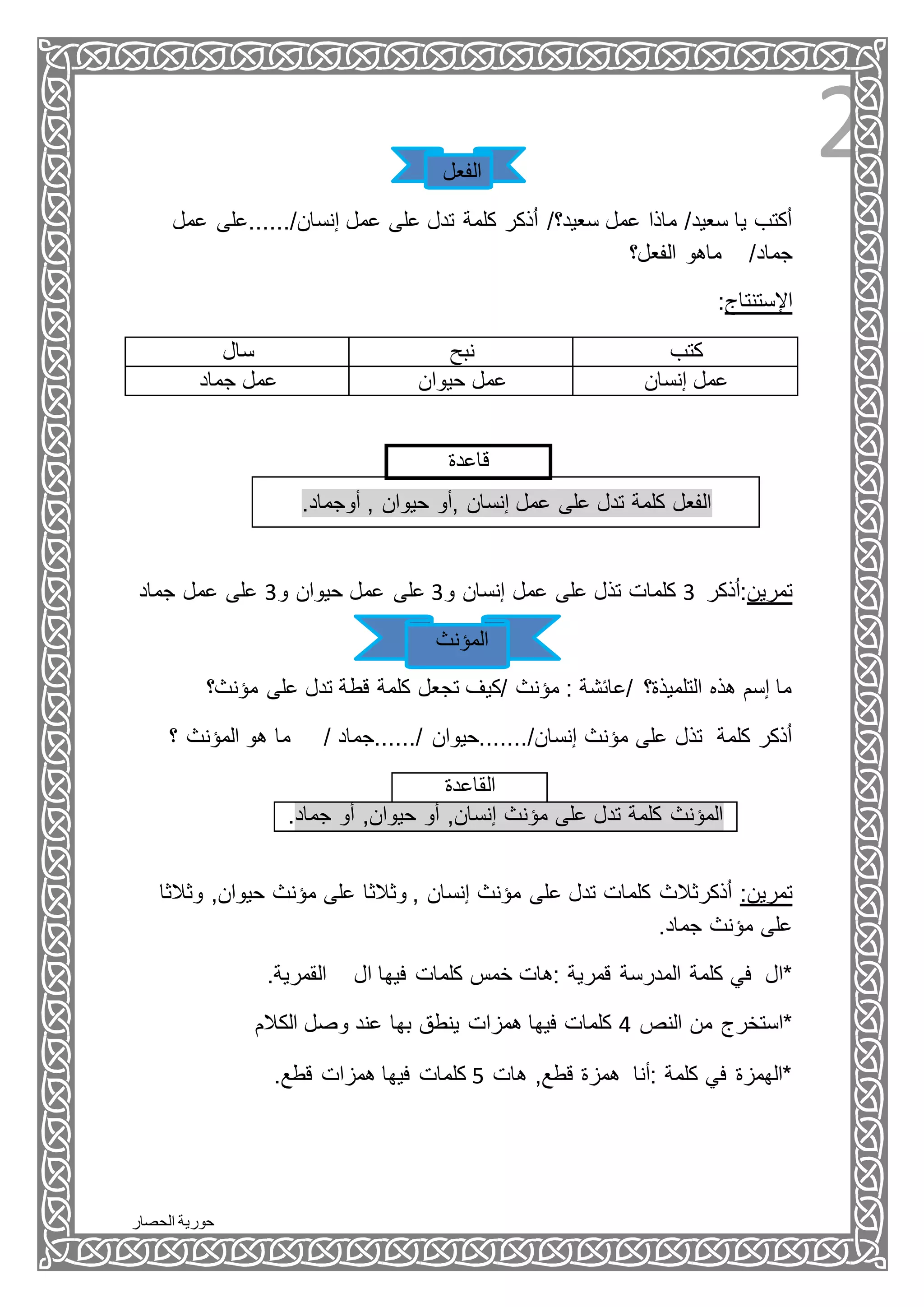 ‫الحصار‬ ‫حورية‬
2‫الفعل‬
‫عمل‬ ‫إنسان/......على‬ ‫عمل‬ ‫على‬ ‫تدل‬ ‫كلمة‬ ‫ذكر‬ُ‫ا‬ /‫سعيد؟‬ ‫عمل‬ ‫ماذا‬ /‫سعيد‬ ‫يا‬ ‫كتب‬ُ‫ا‬
‫جماد‬‫ماهو‬ /‫الفعل؟‬
:‫اإلستنتاج‬
‫سال‬ ‫نبح‬ ‫كتب‬
‫جماد‬ ‫عمل‬ ‫حيوان‬ ‫عمل‬ ‫إنسان‬ ‫عمل‬
‫قاعدة‬
.‫أوجماد‬ , ‫حيوان‬ ‫,أو‬ ‫إنسان‬ ‫عمل‬ ‫على‬ ‫تدل‬ ‫كلمة‬ ‫الفعل‬
‫جماد‬ ‫عمل‬ ‫على‬ 3‫و‬ ‫حيوان‬ ‫عمل‬ ‫على‬ 3‫و‬ ‫إنسان‬ ‫عمل‬ ‫على‬ ‫تذل‬ ‫كلمات‬ 3 ‫ذكر‬ُ‫ا‬:‫تمرين‬
‫المؤنث‬
‫تدل‬ ‫قطة‬ ‫كلمة‬ ‫تجعل‬ ‫/كيف‬ ‫مؤنث‬ : ‫/عائشة‬ ‫التلميذة؟‬ ‫هذه‬ ‫إسم‬ ‫ما‬‫مؤنث؟‬ ‫على‬
‫؟‬ ‫المؤنث‬ ‫هو‬ ‫ما‬ / ‫/......جماد‬ ‫إنسان/.......حيوان‬ ‫مؤنث‬ ‫على‬ ‫تذل‬ ‫كلمة‬ ‫ذكر‬ُ‫ا‬
‫القاعدة‬
.‫جماد‬ ‫أو‬ ,‫حيوان‬ ‫أو‬ ,‫إنسان‬ ‫مؤنث‬ ‫على‬ ‫تدل‬ ‫كلمة‬ ‫المؤنث‬
‫وثالثا‬ ,‫حيوان‬ ‫مؤنث‬ ‫على‬ ‫وثالثا‬ , ‫إنسان‬ ‫مؤنث‬ ‫على‬ ‫تدل‬ ‫كلمات‬ ‫ذكرثالث‬ُ‫ا‬ :‫تمرين‬
‫جماد‬ ‫مؤنث‬ ‫على‬.
‫كلمة‬ ‫في‬ ‫*ال‬.‫القمرية‬ ‫ال‬ ‫فيها‬ ‫كلمات‬ ‫خمس‬ ‫:هات‬ ‫قمرية‬ ‫المدرسة‬
‫النص‬ ‫من‬ ‫*استخرج‬4‫الكالم‬ ‫وصل‬ ‫عند‬ ‫بها‬ ‫ينطق‬ ‫همزات‬ ‫فيها‬ ‫كلمات‬
‫هات‬ ,‫قطع‬ ‫همزة‬ ‫:أنا‬ ‫كلمة‬ ‫في‬ ‫*الهمزة‬5.‫قطع‬ ‫همزات‬ ‫فيها‬ ‫كلمات‬
 