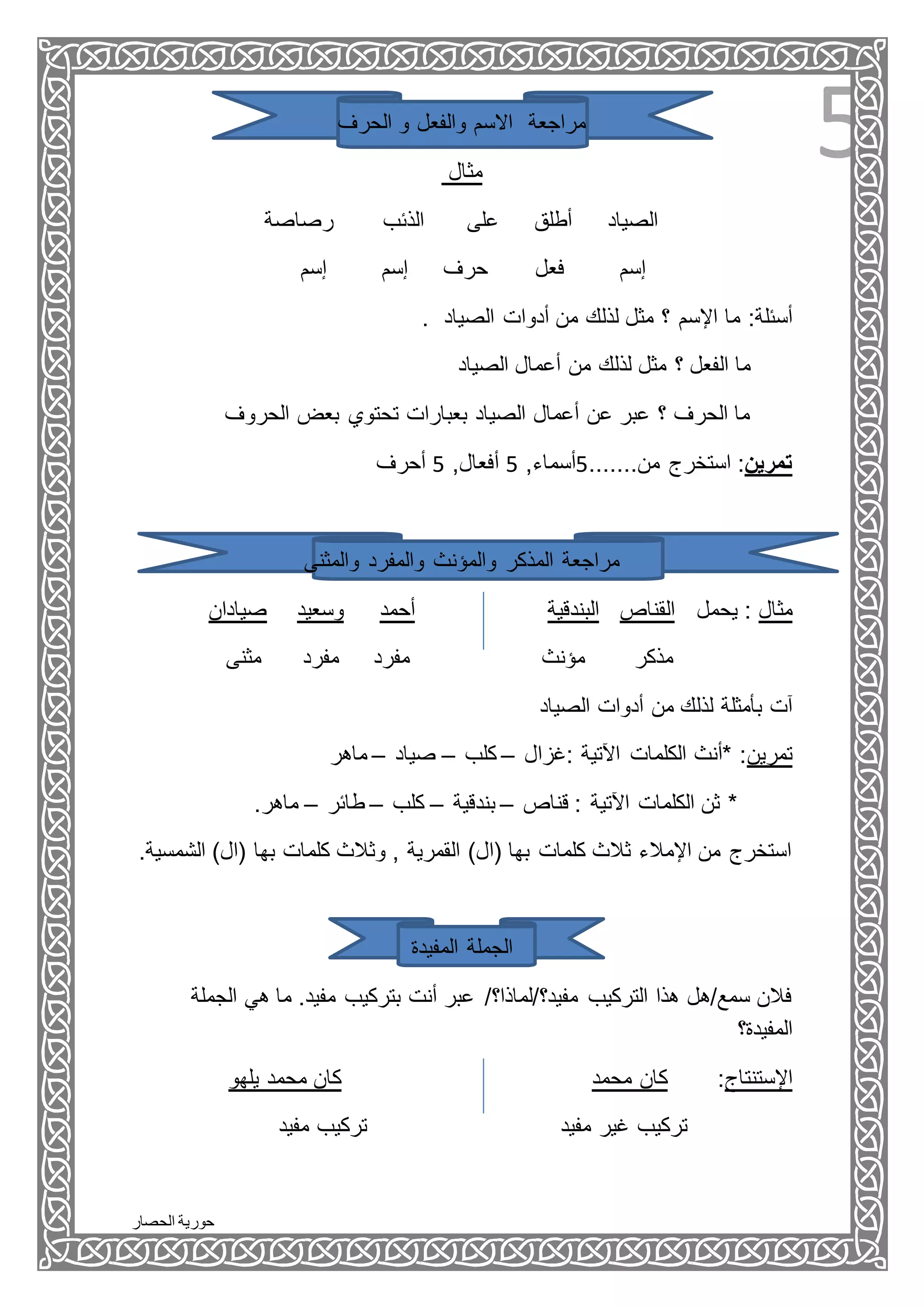 ‫الحصار‬ ‫حورية‬
5‫الحرف‬ ‫و‬ ‫والفعل‬ ‫االسم‬ ‫مراجعة‬
‫مثال‬
‫على‬ ‫أطلق‬ ‫الصياد‬‫رصاصة‬ ‫الذئب‬
‫إسم‬ ‫إسم‬ ‫حرف‬ ‫فعل‬ ‫إسم‬
‫ما‬ :‫أسئلة‬. ‫الصياد‬ ‫أدوات‬ ‫من‬ ‫لذلك‬ ‫مثل‬ ‫؟‬ ‫اإلسم‬
‫ما‬‫؟‬ ‫الفعل‬‫الصياد‬ ‫أعمال‬ ‫من‬ ‫لذلك‬ ‫مثل‬
‫الحروف‬ ‫بعض‬ ‫تحتوي‬ ‫بعبارات‬ ‫الصياد‬ ‫أعمال‬ ‫عن‬ ‫عبر‬ ‫؟‬ ‫الحرف‬ ‫ما‬
‫أحرف‬ 5 ,‫أفعال‬ 5 ,‫من.......5أسماء‬ ‫استخرج‬ :‫تمرين‬
‫والمثنى‬ ‫والمفرد‬ ‫والمؤنث‬ ‫المذكر‬ ‫مراجعة‬
‫صيادان‬ ‫وسعيد‬ ‫أحمد‬ ‫البندقية‬ ‫القناص‬ ‫يحمل‬ : ‫مثال‬
‫مثنى‬ ‫مفرد‬ ‫مفرد‬ ‫مؤنث‬ ‫مذكر‬
‫من‬ ‫لذلك‬ ‫بأمثلة‬ ‫آت‬‫الصياد‬ ‫أدوات‬
‫ماهر‬ – ‫صياد‬ – ‫كلب‬ – ‫:غزال‬ ‫اآلتية‬ ‫الكلمات‬ ‫*أنث‬ :‫تمرين‬
‫قناص‬ : ‫اآلتية‬ ‫الكلمات‬ ‫ثن‬ *–‫بندقية‬–‫كلب‬–‫طائر‬–.‫ماهر‬
‫الشم‬ )‫(ال‬ ‫بها‬ ‫كلمات‬ ‫وثالث‬ , ‫القمرية‬ )‫(ال‬ ‫بها‬ ‫كلمات‬ ‫ثالث‬ ‫اإلمالء‬ ‫من‬ ‫استخرج‬.‫سية‬
‫المفيدة‬ ‫الجملة‬
‫عبر‬ /‫مفيد؟/لماذا؟‬ ‫التركيب‬ ‫هذا‬ ‫سمع/هل‬ ‫فالن‬‫الجم‬ ‫هي‬ ‫ما‬ .‫مفيد‬ ‫بتركيب‬ ‫أنت‬‫لة‬
‫المفيدة؟‬
‫يلهو‬ ‫محمد‬ ‫كان‬ ‫محمد‬ ‫كان‬ :‫اإلستنتاج‬
‫مفيد‬ ‫تركيب‬ ‫مفيد‬ ‫غير‬ ‫تركيب‬
 