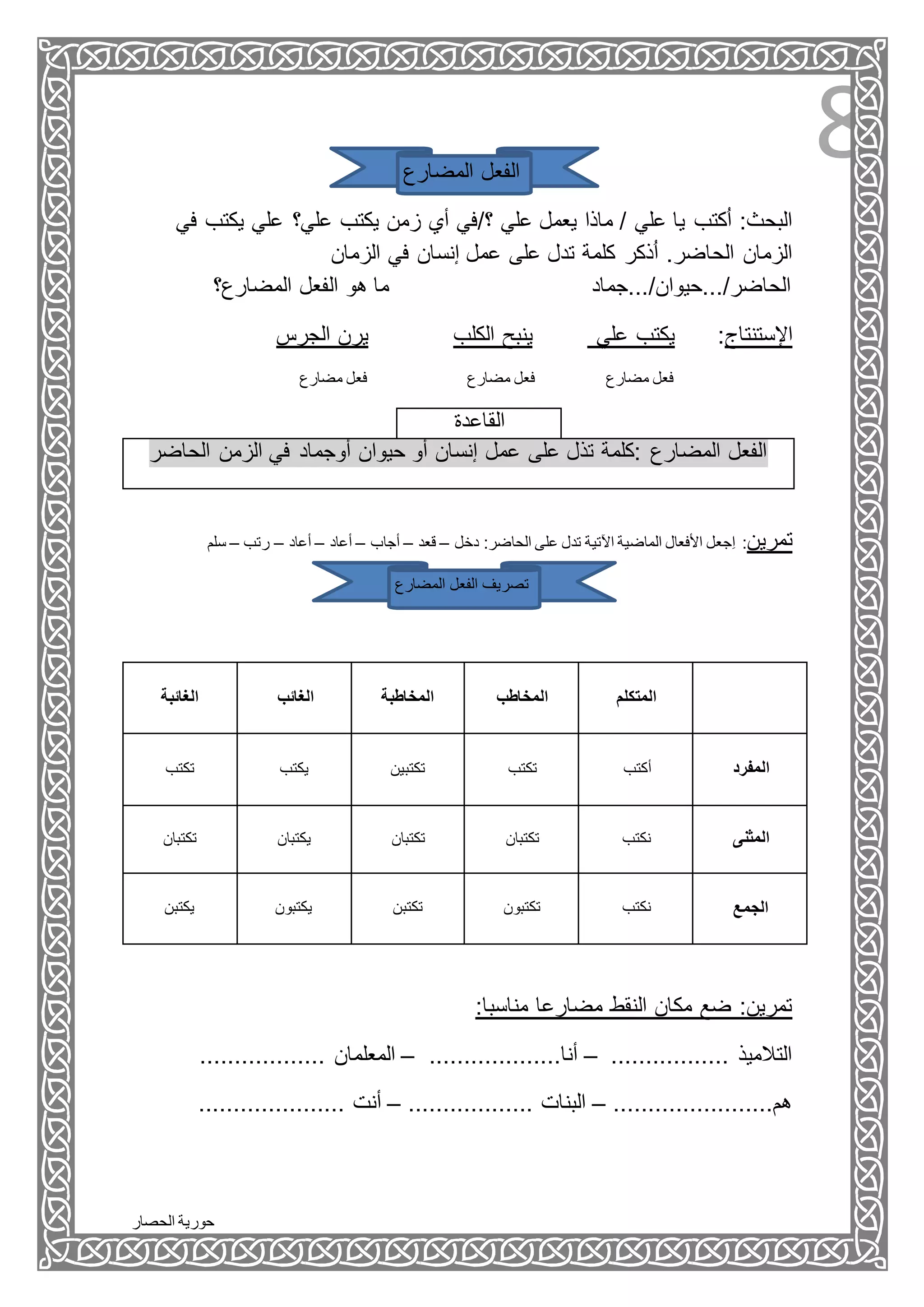 ‫الحصار‬ ‫حورية‬
8‫المضارع‬ ‫الفعل‬
‫علي‬ ‫علي؟‬ ‫يكتب‬ ‫زمن‬ ‫أي‬ ‫؟/في‬ ‫علي‬ ‫يعمل‬ ‫ماذا‬ / ‫علي‬ ‫يا‬ ‫كتب‬ُ‫ا‬ :‫البحث‬‫يكتب‬‫في‬
‫الزمان‬ ‫في‬ ‫إنسان‬ ‫عمل‬ ‫على‬ ‫تدل‬ ‫كلمة‬ ‫ذكر‬ُ‫ا‬ .‫الحاضر‬ ‫الزمان‬
‫المضارع؟‬ ‫الفعل‬ ‫هو‬ ‫ما‬ ‫الحاضر/...حيوان/...جماد‬
‫الجرس‬ ‫يرن‬ ‫الكلب‬ ‫ينبح‬ ‫علي‬ ‫يكتب‬ :‫اإلستنتاج‬
‫مضارع‬ ‫فعل‬‫مض‬ ‫فعل‬‫مضار‬ ‫فعل‬ ‫ارع‬‫ع‬
‫القاعدة‬
‫الحاضر‬ ‫الزمن‬ ‫في‬ ‫أوجماد‬ ‫حيوان‬ ‫أو‬ ‫إنسان‬ ‫عمل‬ ‫على‬ ‫تذل‬ ‫:كلمة‬ ‫المضارع‬ ‫الفعل‬
‫سلم‬ – ‫رتب‬ – ‫أعاد‬ – ‫أعاد‬ – ‫أجاب‬ – ‫قعد‬ – ‫دخل‬ :‫الحاضر‬ ‫على‬ ‫تدل‬ ‫اآلتية‬ ‫الماضية‬ ‫األفعال‬ ‫ِجعل‬‫ا‬ :‫تمرين‬
‫المضارع‬ ‫الفعل‬ ‫تصريف‬
‫الغائبة‬ ‫الغائب‬ ‫المخاطبة‬ ‫المخاطب‬ ‫المتكلم‬
‫تكتب‬ ‫يكتب‬ ‫تكتبين‬ ‫تكتب‬ ‫أكتب‬ ‫المفرد‬
‫تكتبان‬ ‫يكتبان‬ ‫تكتبان‬ ‫تكتبان‬ ‫نكتب‬ ‫المثنى‬
‫يكتبن‬ ‫يكتبون‬ ‫تكتبن‬ ‫تكتبون‬ ‫نكتب‬ ‫الجمع‬
:‫مناسبا‬ ‫مضارعا‬ ‫النقط‬ ‫مكان‬ ‫ضع‬ :‫تمرين‬
................. ‫التالميذ‬–...................‫أنا‬–.................. ‫المعلمان‬
.......................‫هم‬–.................. ‫البنات‬–..................... ‫أنت‬
 