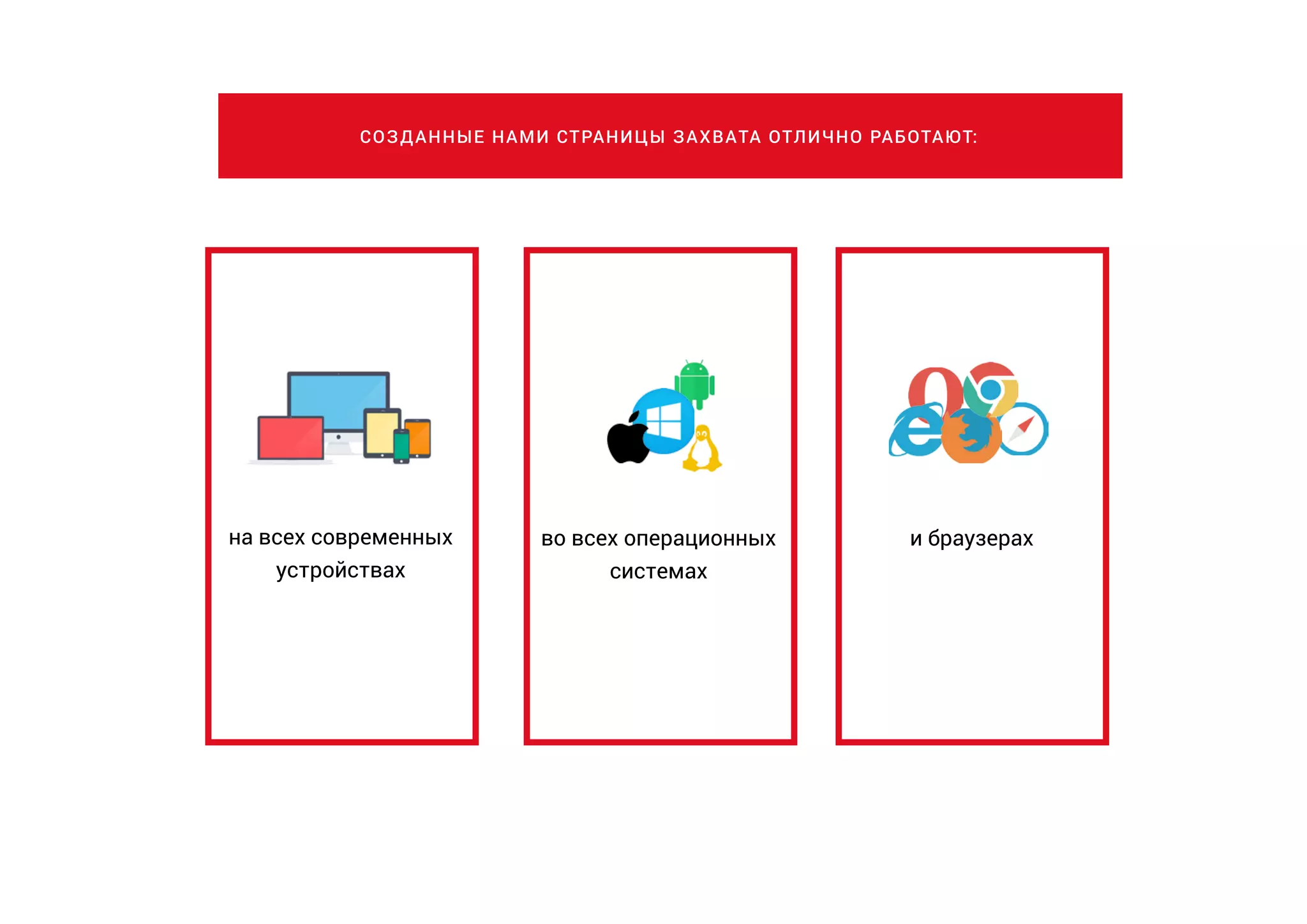 СОЗДАННЫЕ НАМИ СТРАНИЦЫ ЗАХВАТА ОТЛИЧНО РАБОТАЮТ:
во всех операционных
системах
на всех современных
устройствах
и браузерах
 