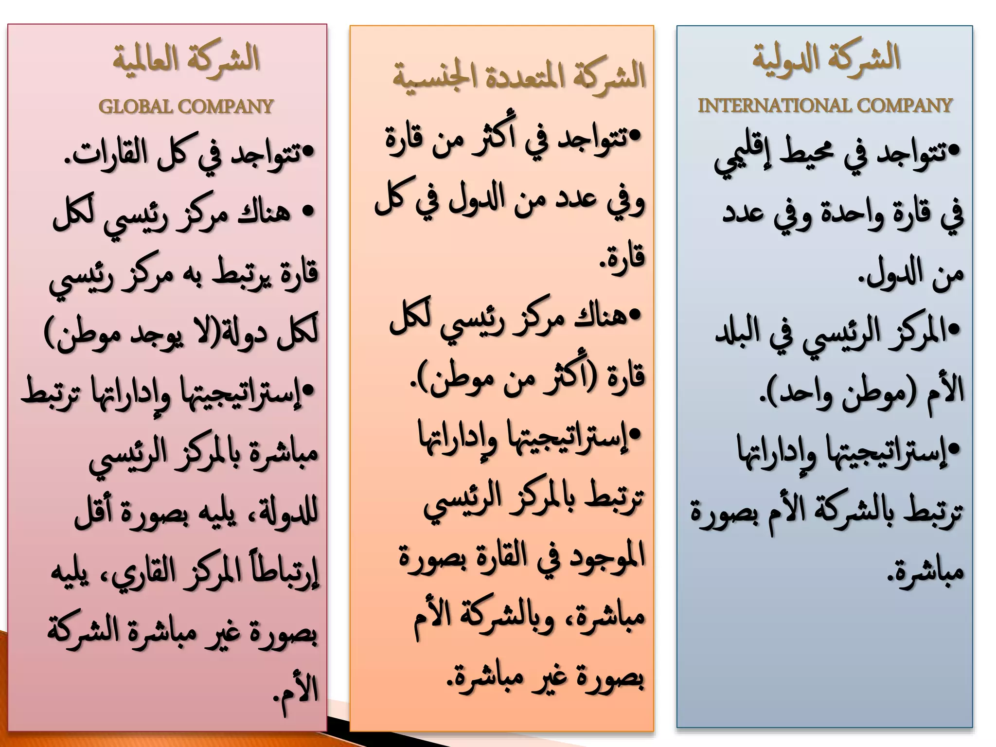 الشركات متعددة الجنسيات و التخطيط الاستراتيجي | PPSX