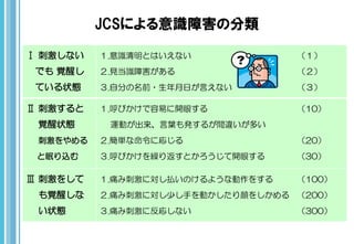 JCSˤRϺη
 ̼ʤ
Ǥ ҙѤ
Ƥ״B
.RȤϤʤ 
.ҊRϺ 
.Է֤ǰ?դԤʤ 
 ̼
ҙ״B
̼
ߤz
.Ӥפ_ۤ 10
\Ӥ~k뤬g`त
.gˏꤸ 20
.ӤR귵Ȥ_ۤ 30
 ̼򤷤
ҙѤ
״B
.ʹߴ̼ˌBΤ褦ʄ򤹤 100
.ʹߴ̼ˌ٤֤Ӥ򤷤 200
.ʹߴ̼˷ꤷʤ 300
 