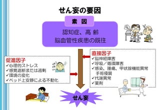 せん妄の要因
認知症、高 齢
脳血管性疾患の既往
せん妄
直接因子
脳神経障害
呼吸／循環障害
感染、腫瘍、甲状腺機能異常
手術侵襲
代謝異常
薬剤
促進因子
心理的ストレス
感覚遮断または過剰
環境の変化
ベッド上安静による不動化
素 因
 
