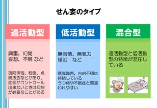 せん妄のタイプ
過活動型 低活動型 混合型
興奮、幻覚
妄想、不眠 など
無表情、無気力
傾眠 など
過活動型と低活動
型の特徴が混在し
ている
夜間徘徊、転倒、点
滴抜去などがあり、
症状がコントロール
出来ないときは抑制
が必要なことがある
意識障害、内的不穏は
持続している
うつ病や不眠症と間違
われやすい
 