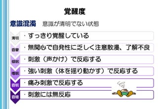 覚醒度
意識混濁 意識が清明でない状態
清明 • すっきり覚醒している
昏蒙 • 無関心で自発性に乏しく注意散漫、了解不良
傾眠 • 刺激（声かけ）で反応する
嗜眠 • 強い刺激（体を揺り動かす）で反応する
昏眠 • 痛み刺激で反応する
昏睡 • 刺激には無反応
 