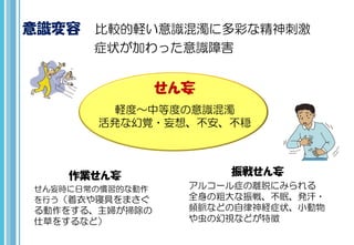 意識変容 比較的軽い意識混濁に多彩な精神刺激
症状が加わった意識障害
せん妄
軽度～中等度の意識混濁
活発な幻覚・妄想、不安、不穏
作業せん妄
せん妄時に日常の慣習的な動作
を行う（着衣や寝具をまさぐ
る動作をする、主婦が掃除の
仕草をするなど）
振戦せん妄
アルコール症の離脱にみられる
全身の粗大な振戦、不眠、発汗・
頻脈などの自律神経症状、小動物
や虫の幻視などが特徴
 