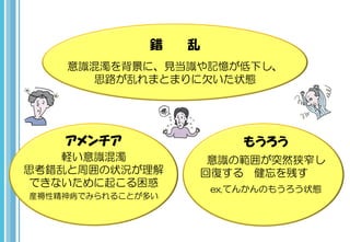 アメンチア
軽い意識混濁
思考錯乱と周囲の状況が理解
できないために起こる困惑
産褥性精神病でみられることが多い
もうろう
意識の範囲が突然狭窄し
回復する 健忘を残す
ex.てんかんのもうろう状態
錯 乱
意識混濁を背景に、見当識や記憶が低下し、
思路が乱れまとまりに欠いた状態
 