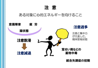 ある対象に心的エネルギーを向けること
注意散漫
注意減退
意識障害
躁状態
疲 労
注意過多
注意と集中力
が亢進した、
精神警報状態
覚せい剤などの
薬物中毒
統合失調症の初期
注 意
 