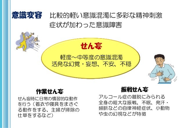 精神症状の理解とアセスメント