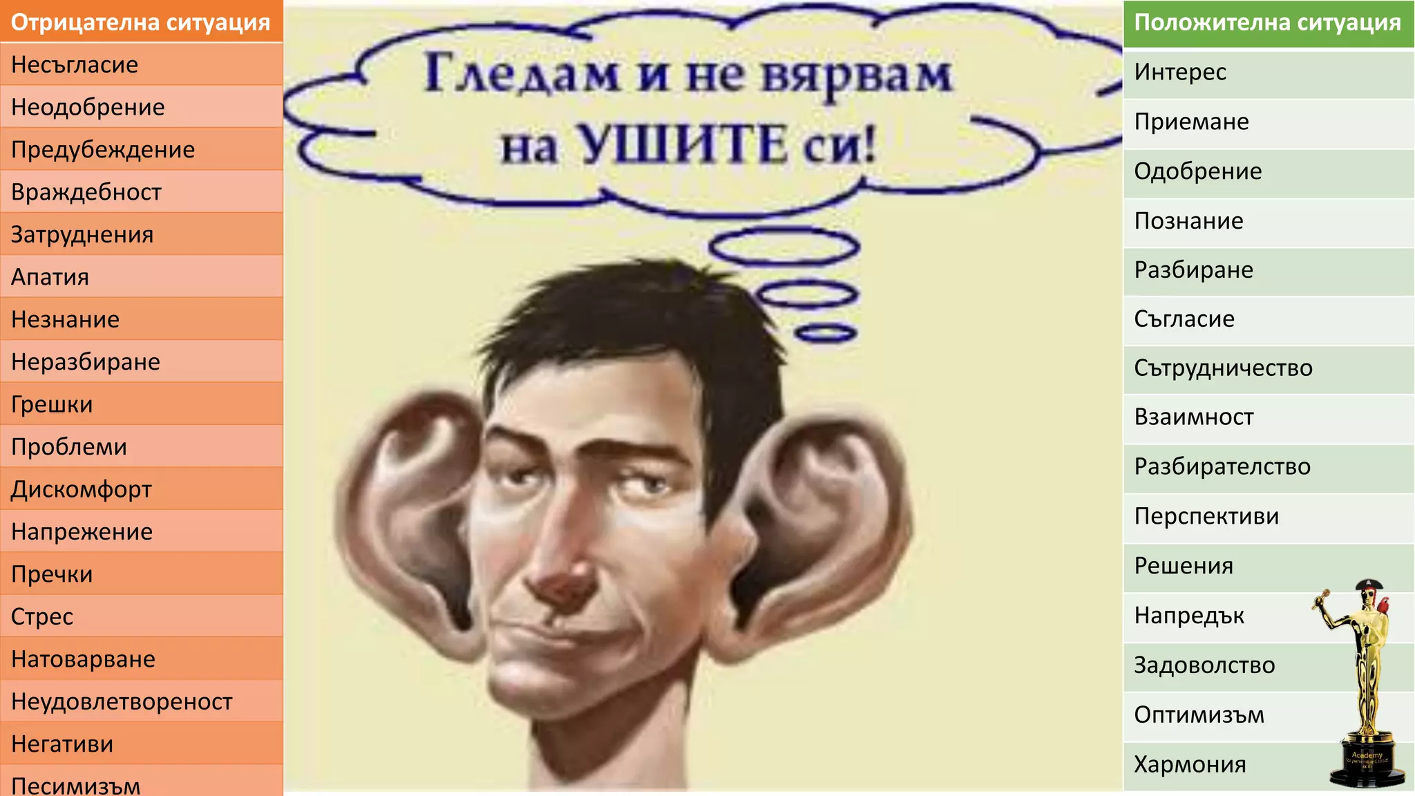 Отрицателна ситуация
Несъгласие
Неодобрение
Предубеждение
Враждебност
Затруднения
Апатия
Незнание
Неразбиране
Грешки
Проблеми
Дискомфорт
Напрежение
Пречки
Стрес
Натоварване
Неудовлетвореност
Негативи
Песимизъм
Положителна ситуация
Интерес
Приемане
Одобрение
Познание
Разбиране
Съгласие
Сътрудничество
Взаимност
Разбирателство
Перспективи
Решения
Напредък
Задоволство
Оптимизъм
Хармония
 