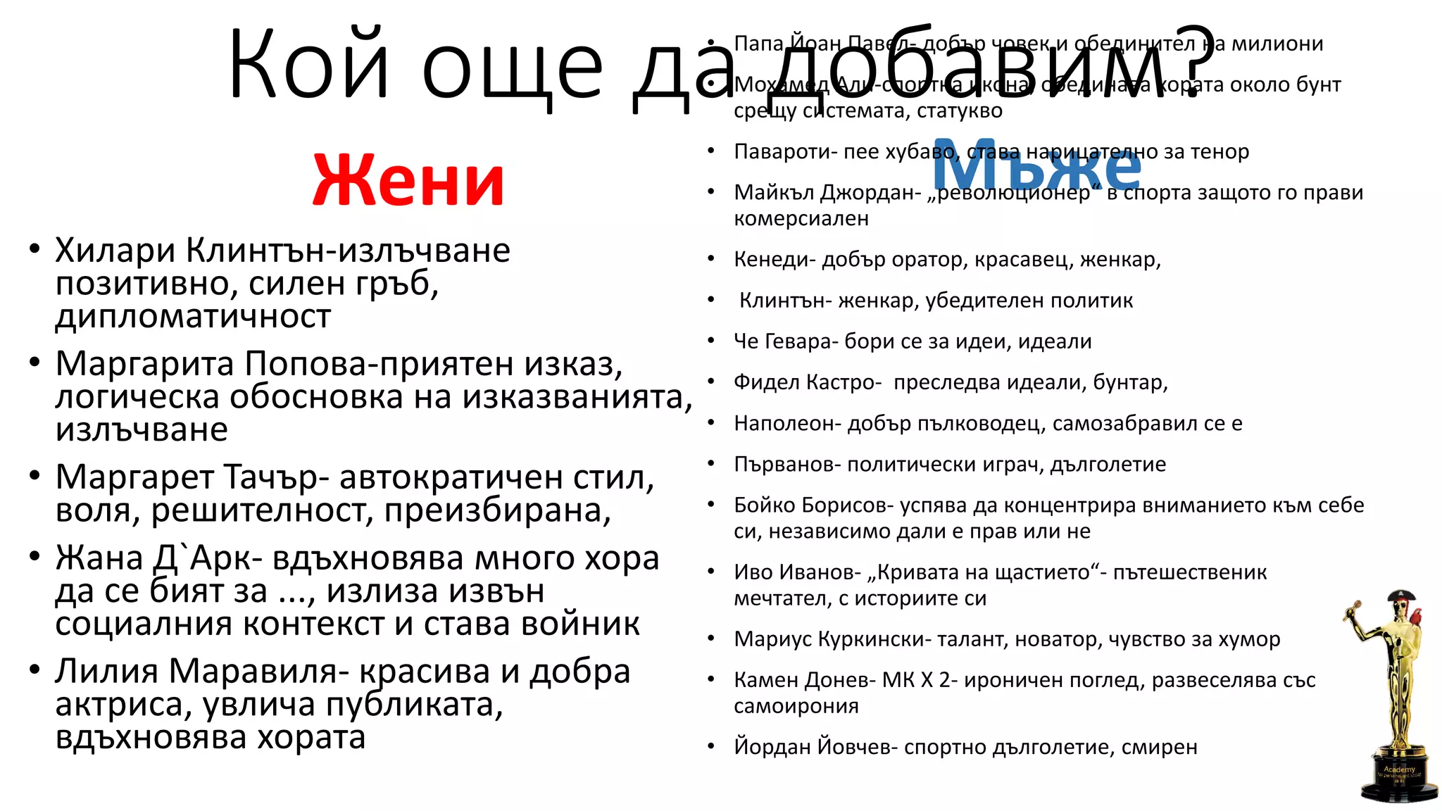 Кой още да добавим?
Жени
• Хилари Клинтън-излъчване
позитивно, силен гръб,
дипломатичност
• Маргарита Попова-приятен изказ,
логическа обосновка на изказванията,
излъчване
• Маргарет Тачър- автократичен стил,
воля, решителност, преизбирана,
• Жана Д`Арк- вдъхновява много хора
да се бият за ..., излиза извън
социалния контекст и става войник
• Лилия Маравиля- красива и добра
актриса, увлича публиката,
вдъхновява хората
Мъже
• Папа Йоан Павел- добър човек и обединител на милиони
• Мохамед Али-спортна икона, обединава хората около бунт
срещу системата, статукво
• Павароти- пее хубаво, става нарицателно за тенор
• Майкъл Джордан- „революционер“ в спорта защото го прави
комерсиален
• Кенеди- добър оратор, красавец, женкар,
• Клинтън- женкар, убедителен политик
• Че Гевара- бори се за идеи, идеали
• Фидел Кастро- преследва идеали, бунтар,
• Наполеон- добър пълководец, самозабравил се е
• Първанов- политически играч, дълголетие
• Бойко Борисов- успява да концентрира вниманието към себе
си, независимо дали е прав или не
• Иво Иванов- „Кривата на щастието“- пътешественик
мечтател, с историите си
• Мариус Куркински- талант, новатор, чувство за хумор
• Камен Донев- МК Х 2- ироничен поглед, развеселява със
самоирония
• Йордан Йовчев- спортно дълголетие, смирен
 
