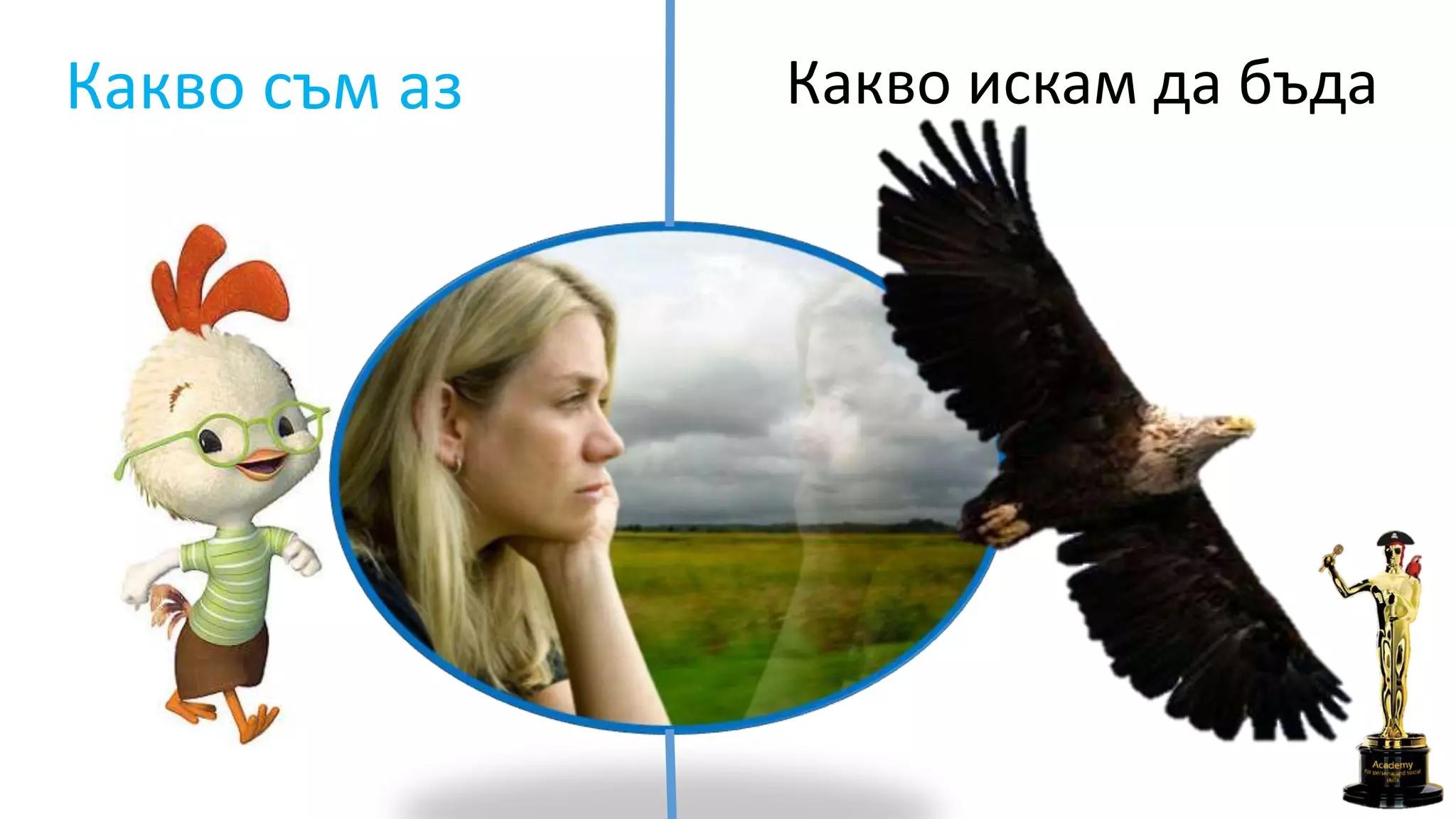 Какво съм аз Какво искам да бъда
 