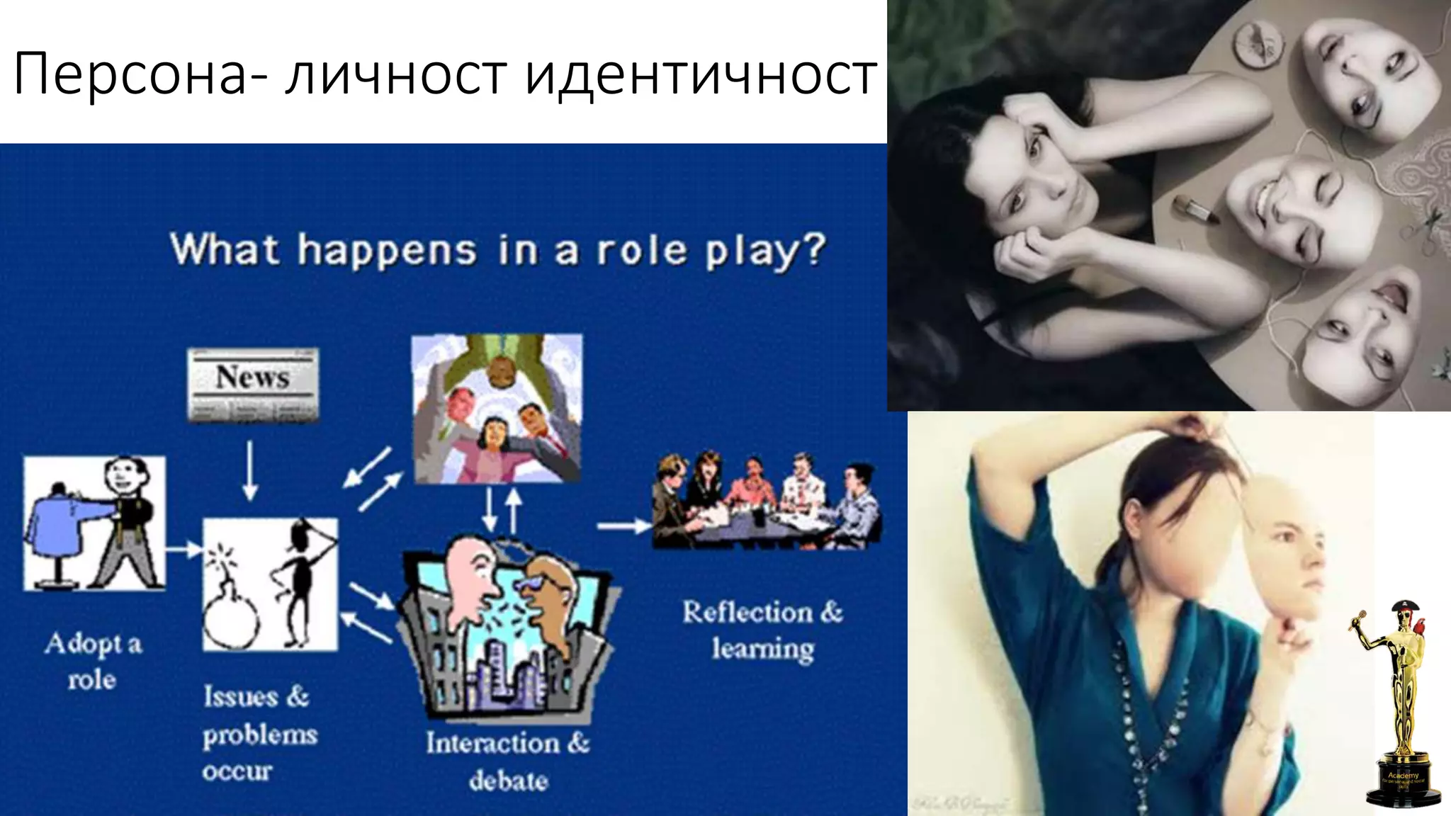 Персона- личност идентичност
 