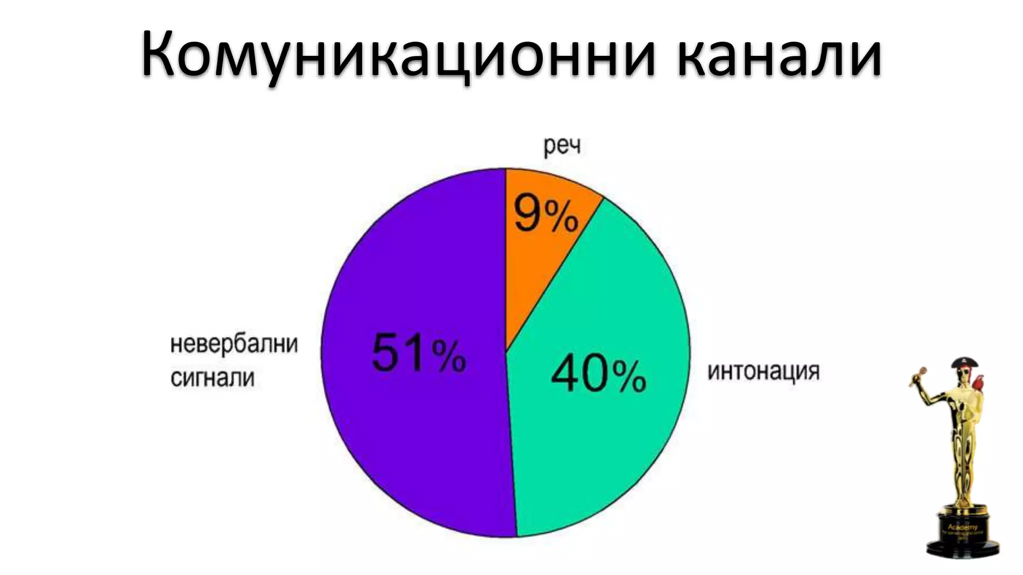 Комуникационни канали
 