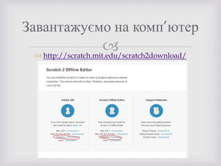  http://scratch.mit.edu/scratch2download/
Завантажуємо на комп’ютер
 
