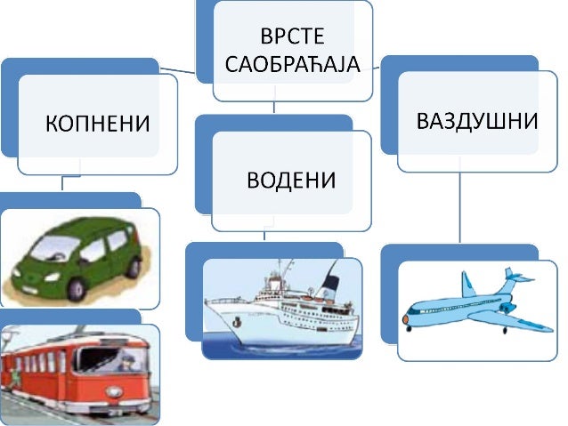 Саобраћај