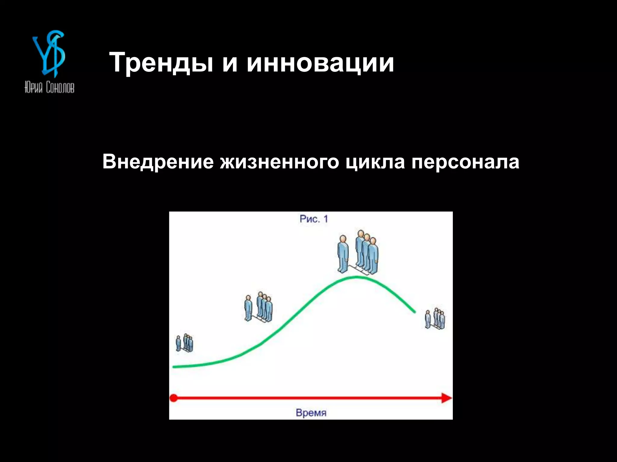 Тренды и инновации
Внедрение жизненного цикла персонала
 