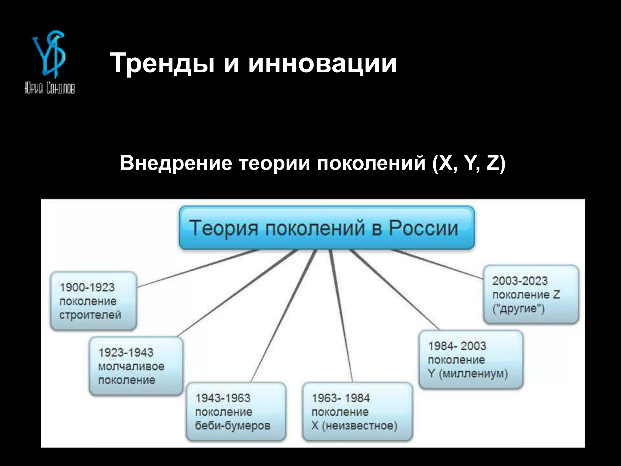 Тренды и инновации
Внедрение теории поколений (X, Y, Z)
 
