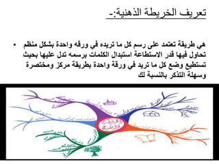 ‫الذهنية‬ ‫الخريطة‬ ‫تعريف‬:-
• ً‫هيًطريقةًتعتمدًعلىًرسمًكلًماًتريدهًفيًورقهًواحدةًبشكلًمنظم‬
ً‫تحاولًفيهاًقدرًاالستطاعةًاستبدالًالكلماتًبرسمهًتدلًعليهاًبحيث‬
ً‫تستطيعًوضعًكلًماًتريدًفيًورقةًواحدةًبطريقةًمركزًومختصرة‬
ً‫وسهلةًالتذكرًبالنسبة‬‫لك‬
 