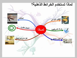 ‫الذهنية؟‬ ‫الخرائط‬ ‫تستخدم‬ ‫لماذا‬
‫لمــاذا‬
‫القرآءةًوالمراجعة‬
‫العالقات‬
 