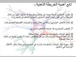 ‫تابع‬‫الذهنية‬ ‫الخريطة‬ ‫أهمية‬:-
5.‫خال‬ ‫من‬ ‫عليها‬ ‫حصلوا‬ ‫قد‬ ‫ومعلومات‬ ‫بيانات‬ ‫عن‬ ‫جديدة‬ ‫ألسئلة‬ ‫المتعلمين‬ ‫تطوير‬‫ل‬
‫المعرفي‬ ‫العمق‬ ً‫ا‬‫أيض‬ ‫تطور‬ ‫والتي‬ ،‫الخريطة‬‫والمهاري‬‫ما‬ ‫موضوع‬ ‫في‬ ‫للمتعلم‬.
6.‫للموضو‬ ‫التفصيلية‬ ‫الجزئيات‬ ‫وضوح‬ ‫خالل‬ ‫من‬ ‫وذلك‬ ،‫المدرسي‬ ‫االختبار‬ ‫إعداد‬‫عات‬.
7.‫عرضه‬ ‫عند‬ ‫الموضوع‬ ‫تلخيص‬-‫السبوري‬ ‫الملخص‬.
8.‫مختلفة‬ ‫بحثية‬ ‫مصادر‬ ‫من‬ ‫والمعلومات‬ ‫البيانات‬ ‫توثيق‬.
9.‫ا‬ ‫من‬ ً‫ا‬‫متسع‬ ‫يجدون‬ ‫ال‬ ‫عندما‬ ،‫المتعلمين‬ ‫قبل‬ ‫من‬ ‫للموضوعات‬ ‫السريعة‬ ‫المراجعة‬‫لوقت‬
‫تفصيلية‬ ‫لمراجعة‬.
10.‫األشكال‬ ‫تذكر‬ ‫خالل‬ ‫من‬ ‫الموضوع‬ ‫في‬ ‫الواردة‬ ‫والمعلومات‬ ‫البيانات‬ ‫تذكر‬ ‫سهولة‬
‫أذهانهم‬ ‫في‬ ‫المرتسمة‬.
 