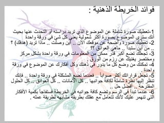 ‫الذهنية‬ ‫الخريطة‬ ‫فوائد‬:
1-‫ب‬ ‫عنها‬ ‫التحدث‬ ‫أو‬ ‫دراسته‬ ‫تريد‬ ‫الذي‬ ‫الموضوع‬ ‫عن‬ ‫شاملة‬ ‫صورة‬ ‫تعطيك‬‫حيث‬
‫كل‬ ‫يعني‬ ‫شمولية‬ ‫أكثر‬ ‫بصورة‬ ‫الموضوع‬ ‫سترى‬ ‫أنك‬‫شئ‬‫واحدة‬ ‫ورقة‬ ‫في‬
2-‫اآلن‬ ‫موقعك‬ ‫عن‬ ‫واضحة‬ ‫صورة‬ ‫تعطيك‬..‫وصلت‬ ‫أين‬..‫تريد‬ ‫ماذا‬(‫هدفك‬)‫؟‬
..‫ستبدأ‬ ‫أين‬ ‫من‬..‫ماهي‬‫؟؟‬ ‫العوائق‬
3-‫مرك‬ ‫بشكل‬ ‫واحدة‬ ‫ورقة‬ ‫في‬ ‫المعلومات‬ ‫من‬ ‫ممكن‬ ‫قدر‬ ‫أكبر‬ ‫تضع‬ ‫تجعلك‬‫ز‬
‫ومختصر‬‫يغنيك‬‫الورق‬ ‫من‬ ‫رزم‬ ‫عن‬.
4-‫ور‬ ‫في‬ ‫الموضوع‬ ‫عن‬ ‫أفكارك‬ ‫وكل‬ ‫ذهنك‬ ‫في‬ ‫يدور‬ ‫ما‬ ‫كل‬ ‫وضع‬ ‫من‬ ‫تمكنك‬‫قة‬
‫واحدة‬.
5-ً‫ا‬‫صواب‬ ‫أكثر‬ ‫قراراتك‬ ‫تجعل‬..‫واحدة‬ ‫ورقة‬ ‫في‬ ‫المشكلة‬ ‫تضع‬ ‫فعندما‬..‫فإنك‬
‫جوانبها‬ ‫لكافة‬ ‫شاملة‬ ‫نظرة‬ ‫إليها‬ ‫تنظر‬..‫األمانات‬ ‫كل‬..‫العوائق‬ ‫كل‬..‫ا‬ ‫كل‬‫لحلول‬
‫المقترحة‬..‫حل‬ ‫أفضل‬..
6-‫ب‬ ‫فستفاجأ‬ ‫الخريطة‬ ‫في‬ ‫جوانبه‬ ‫كافة‬ ‫وتضع‬ ‫الرسم‬ ‫في‬ ‫تبدأ‬ ‫عندما‬‫األفكار‬ ‫كمية‬
‫عمله‬ ‫لطريقة‬ ‫مشابهه‬ ‫بطريقة‬ ‫عقلك‬ ‫مع‬ ‫تتعامل‬ ‫ألنك‬ ‫عليك‬ ‫تنهمر‬ ‫التي‬.
 