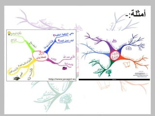 ‫أ‬‫مثلة‬:-
 