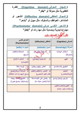 4
1‫المعرفي‬ ‫.المجال‬(Cognitive domain:)‫القدرة‬
‫التفك‬‫مثل‬ ‫يرية‬‫معرفة‬"‫"يفكر‬ ‫أو‬
1‫العاطفي‬ ‫.المجـال‬(Affective domain:)‫أو‬ ‫الشعور‬
‫العوا‬ ،‫المشاعر‬‫مثل‬ ،‫والسلوك‬ ‫طف‬‫ميول‬"‫"يشعر‬ ‫أو‬
3‫حركي‬ ‫النفسي‬ ‫.الشـعور‬(Psychomotor domain:)
‫يدو‬ ‫مهارات‬‫وجسدية‬ ‫ية‬‫مثل‬‫مها‬‫رات‬"‫"يفعل‬ ‫أو‬
‫بلوم‬ ‫لتصنيف‬ ‫عامه‬ ‫نظره‬
( ‫المعرفي‬Cognitive)( ‫العاطفي‬Affective)
‫نفسي‬ ‫الحركي‬
(Psychomotor)
( ‫المعرفة‬knowledge)( ‫الميول‬attitude)( ‫المهارات‬skills)
1.‫البيانات‬ ‫استذكار‬
)‫(المعرفة‬
1.)‫(اإلدراك‬ ‫استقبال‬1.،‫(التقليد‬ ‫المحاكاة‬
)‫النسخ‬
1.‫الفهم‬1.)‫(يتفاعل‬ ‫االستجابة‬1.‫(إتباع‬ ‫المناورة‬
)‫التعليمات‬
3.)‫(االستخدام‬ ‫التطبيق‬3.)‫ويفعل‬ ‫(يفهم‬ ‫التقدير‬3.‫الدقة‬ ‫زيادة‬
4.‫التحليل‬
)‫(البنية/العناصر‬
4.‫(تنظيم‬ ‫والتنظيم‬ ‫التصور‬
)‫الشخصي‬ ‫القيم‬ ‫نظام‬
4.‫الحرفنة،الربط‬‫(تجميع‬
)‫العالقة‬ ‫ذات‬ ‫المهارات‬ ‫ودمج‬
9.)‫(ابتكار/بناء‬ ‫التركيب‬9.‫صفة‬ ‫القيمة‬ ‫على‬ ‫يضفى‬
)‫ما‬ ‫سلوك‬ ‫(تعديل‬ ‫ذاتية‬
9.‫يجعله‬ ،‫(يأتمت‬ ‫التطبع‬
)ً‫ا‬‫خبير‬ ‫يصبح‬ ،ً‫ا‬‫أوتوماتيكي‬
1.‫والتقييم‬ ‫(الحكم‬ ‫التقييم‬
)‫محدد‬ ‫معيار‬ ‫باستخدام‬
 