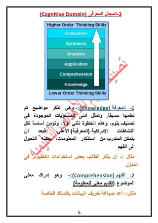 5
3-‫المجال‬‫المعرفى‬(Cognitive Domain)
1‫المعرفة‬ ‫ـ‬(Knowledge):-‫وهي‬‫تم‬ ‫مواضيع‬ ‫تذكر‬
ً‫ا‬‫مسبق‬ ‫تعلمها‬.‫في‬ ‫الموجودة‬ ‫المستويات‬ ‫أدنى‬ ‫وتمثل‬
‫تصنيف‬‫بلوم‬‫لكل‬ ً‫ا‬‫أساس‬ ‫وتؤمن‬ ،ً‫ال‬‫أو‬ ‫تأتي‬ ‫الخطوة‬ ‫وهذه‬ ،
‫اإلدراكية‬ ‫النشاطات‬)‫(المعرفية‬‫أن‬ ‫فبعد‬ ،‫األعلى‬
‫يتمكن‬‫المتدرب‬‫التحول‬ ‫يمكنه‬ ،‫المعلومات‬ ‫استذكار‬ ‫من‬
‫إلى‬‫الفهم‬
‫مثال‬:-‫فى‬ ‫الكمبيوتر‬ ‫أستخدامات‬ ‫بعض‬ ‫الطالب‬ ‫يذكر‬ ‫أن‬
‫المنزل‬
1‫الفهم‬ ‫ـ‬(Comprehension):-‫وهو‬‫معنى‬ ‫إدراك‬
‫الموضوع‬()‫للمعلومة‬ ‫معنى‬ ‫تقديم‬
:‫مثال‬-‫تعريف‬ ‫صياغة‬ ‫أعد‬‫البيانات‬‫الخاصة‬ ‫بكلماتك‬
 