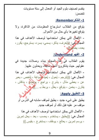 9
‫مستويات‬ ‫ستة‬ ‫إلى‬ ‫المعدل‬ ‫أو‬ ‫الجيد‬ ‫بلوم‬ ‫تصنيف‬ ‫ينقسم‬
:‫تتضمن‬
1-‫التذكر‬:Remember
‫وال‬ ،‫الذاكرة‬ ‫من‬ ‫المعلومات‬ ‫استرجاع‬ ‫الطالب‬ ‫من‬ ‫يتوقع‬
.‫األحوال‬ ‫من‬ ‫حال‬ ‫بأي‬ ‫تغييرها‬ ‫يتوقع‬
-‫هذا‬ ‫في‬ ‫األهداف‬ ‫لوصف‬ ‫استخدامها‬ ‫يمكن‬ ‫التي‬ ‫األفعال‬
:‫هي‬ ‫المجال‬((،‫يكرر‬ ،‫يسترجع‬ ،‫يسرد‬ ،‫يسمي‬ ،‫يذكر‬ ،‫رف‬َ‫ع‬ُ‫ي‬
‫يطابق‬ ،‫يعدد‬))
1-‫الفهم‬Understand:
‫في‬ ‫جديدة‬ ‫وصالت‬ ‫ببناء‬ ‫المجال‬ ‫هذا‬ ‫في‬ ‫الطالب‬ ‫يقوم‬
.‫عليها‬ ‫ويعدلون‬ ،‫سابقة‬ ‫أشياء‬ ‫يتذكرون‬ ‫حيث‬ .‫عقولهم‬
-‫اس‬ ‫يمكن‬ ‫التي‬ ‫األفعال‬‫هذا‬ ‫في‬ ‫األهداف‬ ‫لوصف‬ ‫تخدامها‬
:‫هي‬ ‫المجال‬((‫يعبر‬ ، ‫لخص‬ُ‫ي‬ ، ‫صياغة‬ ‫عيد‬ُ‫ي‬ ، ‫حول‬ُ‫ي‬ ، ‫ترجم‬ُ‫ي‬
، ‫يناقش‬ ، ‫يوضح‬ ، ‫يراجع‬ ، ‫يشرح‬ ، ‫مثال‬ ‫يعطي‬ ، ‫عن‬
... ‫بـ‬ ‫يربط‬ ، ‫يعلل‬ ، ‫يتوقع‬ ، ‫يخمن‬ ، ‫يقارن‬))
3-‫التطبيق‬Apply:
‫أو‬ ‫الدرس‬ ‫في‬ ‫مشابه‬ ‫لموقف‬ ‫يطبق‬ ، ‫جديد‬ ‫شيء‬ ‫على‬ ‫يطبق‬
‫عليه‬ ‫مر‬ ‫موقف‬.‫جديد‬ ‫لموقف‬ ‫أو‬ ‫ذلك‬ ‫فبل‬
-‫هذا‬ ‫في‬ ‫األهداف‬ ‫لوصف‬ ‫استخدامها‬ ‫يمكن‬ ‫التي‬ ‫األفعال‬
:‫هي‬ ‫المجال‬((‫تمرين‬ ‫يحل‬ ، ‫يعد‬ ، ‫يحسب‬ ، ‫يستخدم‬ ، ‫يطبق‬
.‫يقيس‬ ، ‫يستخرج‬ ، ‫يوظف‬ ، ‫يعالج‬ ، ‫تمرين‬ ‫يرسم‬ ،))
 