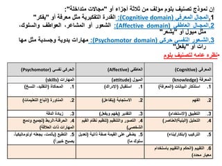 ‫إن‬‫نموذج‬‫تصنيف‬‫بلوم‬‫مؤلف‬‫من‬‫ثالثة‬‫أجزاء‬‫أو‬"‫مجالت‬‫متداخلة‬":
1.‫المجال‬‫المعرفي‬(Cognitive domain):‫القدرة‬‫التفكيرية‬‫مثل‬‫معرفة‬‫أو‬"‫يفكر‬"
2.‫المجـال‬‫العاطفي‬(Affective domain):‫الشعور‬‫أو‬،‫المشاعر‬‫العواطف‬،‫والسلوك‬
‫مثل‬‫ميول‬‫أو‬"‫يشعر‬"
3.‫الشـعور‬‫النفسي‬‫حركي‬(Psychomotor domain):‫مهارات‬‫يدوية‬‫وجسدية‬‫مثل‬‫مها‬
‫رات‬‫أو‬"‫يفعل‬"
‫المعرفي‬(Cognitive)‫العاطفي‬(Affective)‫نفسي‬ ‫الحركي‬(Psychomotor)
‫المعرفة‬(knowledge)‫الميول‬(attitude)‫المهارات‬(skills)
1.‫البيانات‬ ‫استذكار‬(‫المعرفة‬)1.‫استقبال‬(‫اإلدراك‬)1.‫المحاكاة‬(‫النسخ‬ ،‫التقليد‬)
2.‫الفهم‬2.‫الستجابة‬(‫يتفاعل‬)2.‫المناورة‬(‫التعليمات‬ ‫إتباع‬)
3.‫التطبيق‬(‫الستخدام‬)3.‫التقدير‬(‫ويفعل‬ ‫يفهم‬)3.‫الدقة‬ ‫زيادة‬
4.‫التحليل‬(‫البنية‬/‫العناصر‬)4.‫والتنظيم‬ ‫التصور‬(‫ال‬ ‫نظام‬ ‫تنظيم‬‫قيم‬
‫الشخصي‬)
4.‫الحرفنة،الربط‬(‫ودمج‬ ‫تجميع‬
‫العالقة‬ ‫ذات‬ ‫المهارات‬)
5.‫التركيب‬(‫ابتكار‬/‫بناء‬)5.‫ذاتية‬ ‫صفة‬ ‫القيمة‬ ‫على‬ ‫يضفى‬(‫تعديل‬
‫ما‬ ‫سلوك‬)
5.‫التطبع‬(‫أوتوماتيك‬ ‫يجعله‬ ،‫يأتمت‬،‫يا‬
‫خبيرا‬ ‫يصبح‬)
6.‫التقييم‬(‫باستخ‬ ‫والتقييم‬ ‫الحكم‬‫دام‬
‫محدد‬ ‫معيار‬)
•‫بلوم‬ ‫لتصنيف‬ ‫عامه‬ ‫نظره‬
 