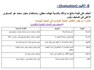 6‫التقييم‬ ‫ـ‬(Evaluation:)-
‫على‬ ‫الحكم‬‫قيمة‬‫المس‬ ‫هو‬ ‫محدد‬ ‫معيار‬ ‫باستخدام‬ ،‫معطى‬ ‫لهدف‬ ‫بالنسبة‬ ‫وذلك‬ ‫ما‬ ‫منتج‬‫توى‬
‫األعلى‬‫بلوم‬ ‫تصنيف‬ ‫في‬.
‫مثال‬:-‫اليوميه‬ ‫الحياه‬ ‫فى‬ ‫الحاسب‬ ‫أهمية‬ ‫الطالب‬ ‫يقدر‬ ‫أن‬
‫التعليمية‬ ‫لألهداف‬ ‫بلوم‬ ‫تصنيف‬(‫التقليدي‬)
‫المهارة‬‫التعريف‬‫األساسية‬ ‫الكلمات‬
‫المعرفة‬‫المعرفة‬ ‫استرجاع‬‫ويت‬ ‫وينتج‬ ‫ويتعرف‬ ‫وتسمية‬ ‫واسم‬ ‫ويصف‬ ‫ف‬ّ‫عر‬ُ‫ي‬‫بع‬
‫اإلدراك‬‫ما‬ ‫مفهوم‬ ‫وصياغة‬ ‫المعنى‬ ‫فهم‬‫أم‬ ‫ويضرب‬ ‫ويفسر‬ ‫صيغ‬ُ‫ي‬‫و‬ ‫ويدافع‬ ‫ل‬ّ‫ويحو‬ ‫يلخص‬‫ثلة‬
‫التطبيق‬‫جديد‬ ‫موقف‬ ‫في‬ ‫المفهوم‬ ‫أو‬ ‫المعلومات‬ ‫استخدام‬‫ويعد‬ ‫ويتنبأ‬ ‫ونموذج‬ ‫ويشيد‬ ‫ويصنع‬ ‫يبني‬
‫التحليل‬‫لفهمها‬ ‫أجزاء‬ ‫إلى‬ ‫المفاهيم‬ ‫أو‬ ‫المعلومات‬ ‫تقسيم‬
‫بالكامل‬
‫يقارن‬/‫ويفصل‬ ‫ويحدد‬ ‫ويميز‬ ‫ويقسم‬ ‫يباين‬
‫التركيب‬‫جديد‬ ‫شيء‬ ‫لتكوين‬ ‫ًا‬‫ي‬‫سو‬ ‫األفكار‬ ‫تجميع‬‫بناء‬ ‫ويعيد‬ ‫ويعمم‬ ‫يصنف‬
‫التقييم‬‫قيمة‬ ‫بخصوص‬ ‫أحكام‬ ‫إصدار‬‫ويؤيد‬ ‫ويجادل‬ ‫ويبرر‬ ‫ويحكم‬ ‫وينقد‬ ‫يقدر‬
 