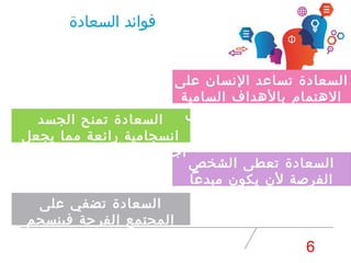 ‫على‬ ‫تضفي‬ ‫السعادة‬
‫فينسجم‬ ‫الفرحة‬ ‫المجتمع‬
‫وينتج‬
‫الشخص‬ ‫تعطى‬ ‫السعادة‬
‫مبدعا‬ ‫يكون‬ ‫لن‬ ‫الفرصة‬
‫ومخترعا‬
‫الجسد‬ ‫تمنح‬ ‫السعادة‬
‫يجعل‬ ‫مما‬ ‫رائعة‬ ‫انسجامية‬
‫تعمل‬ ‫المتنوعة‬ ‫الجسد‬ ‫أجهزة‬
‫وإتقان‬ ‫بنظام‬
‫السعادة‬ ‫فوائد‬
‫على‬ ‫النسان‬ ‫تساعد‬ ‫السعادة‬
‫السامية‬ ‫بالهداف‬ ‫الهتمام‬
‫بالنفس‬ ‫النشغال‬ ‫من‬ ‫ل‬ً ‫بد‬
‫والجسد‬
6
 